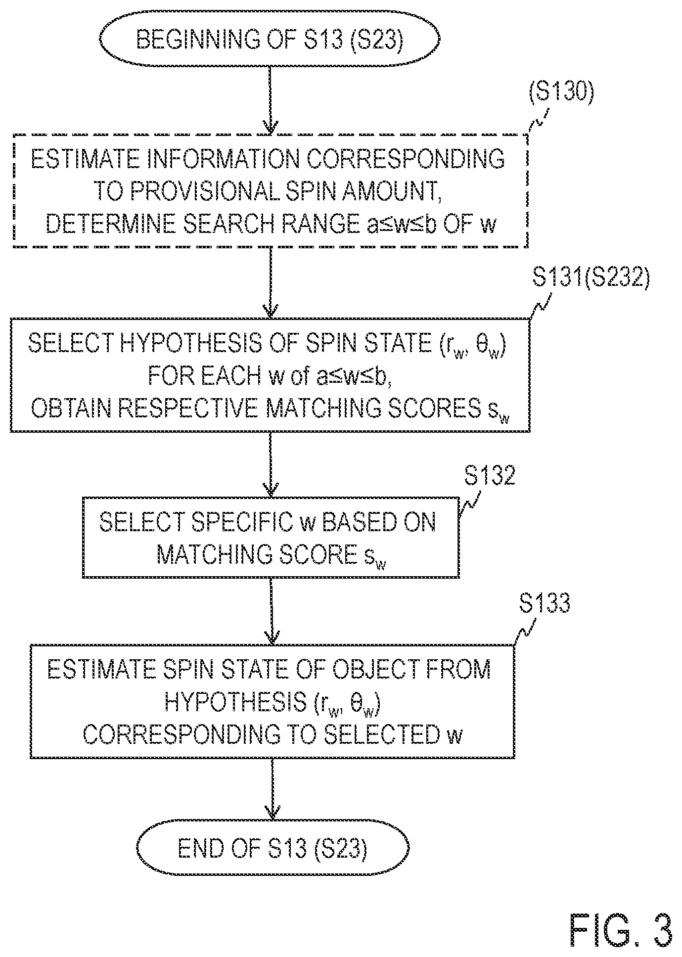 Patent US12613255 Figure 3 – Rotation state estimation apparatus, method thereof, and program