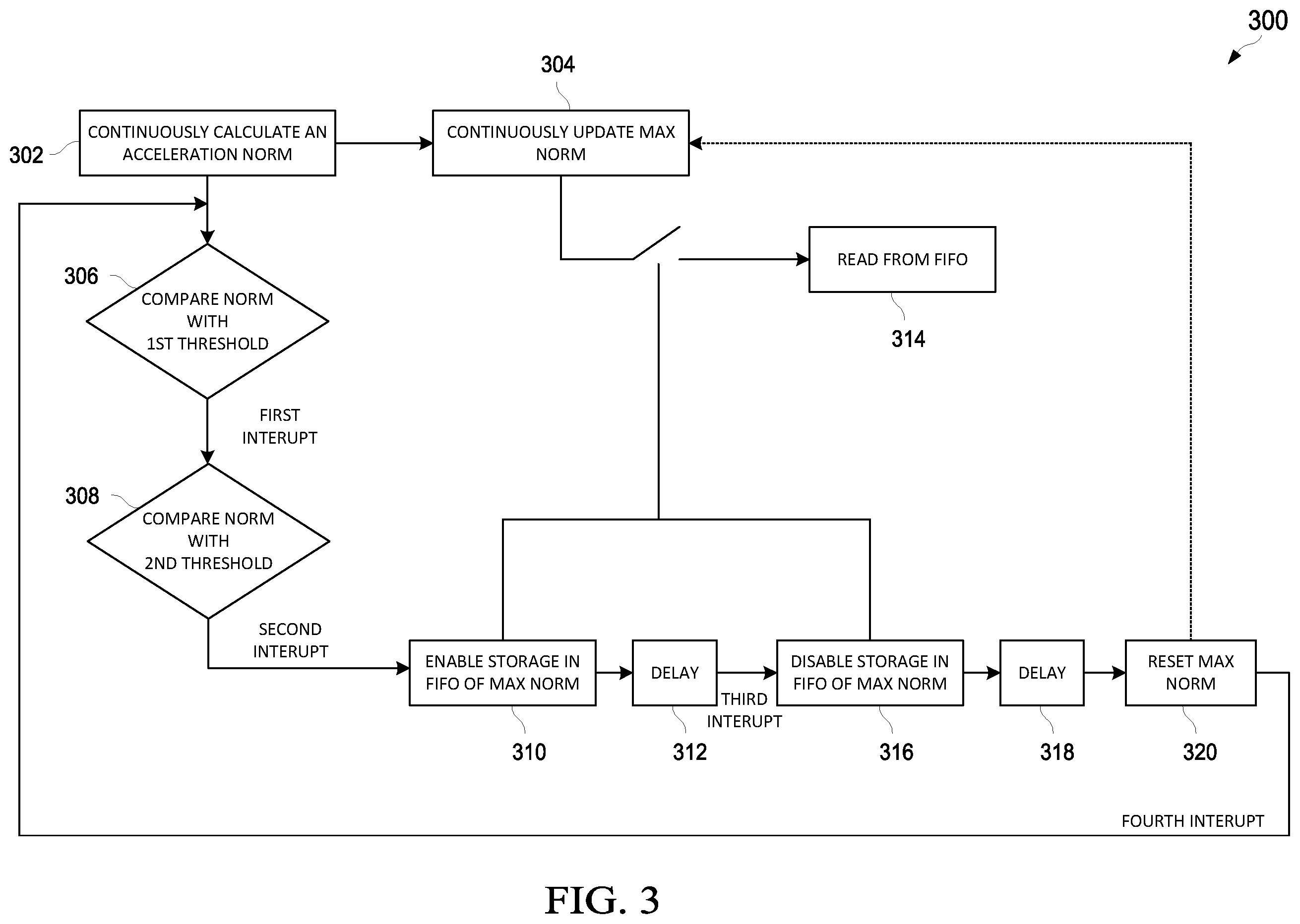 Patent US12613256 Figure 2 – In-sensor shock intensity estimation
