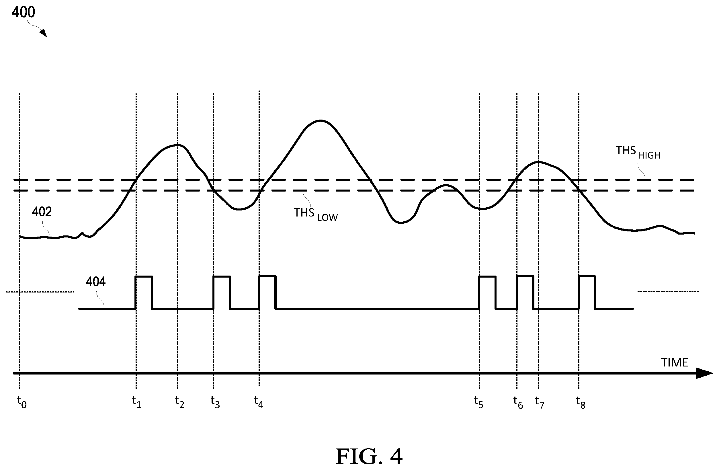 Patent US12613256 Figure 3 – In-sensor shock intensity estimation