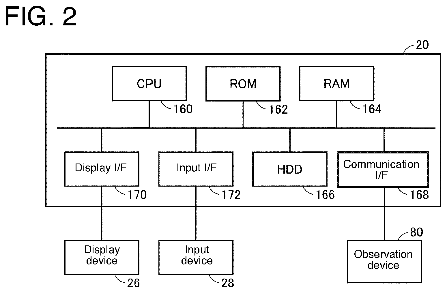 Patent US12613257 Figure 2 – Probe assessment method and SPM
