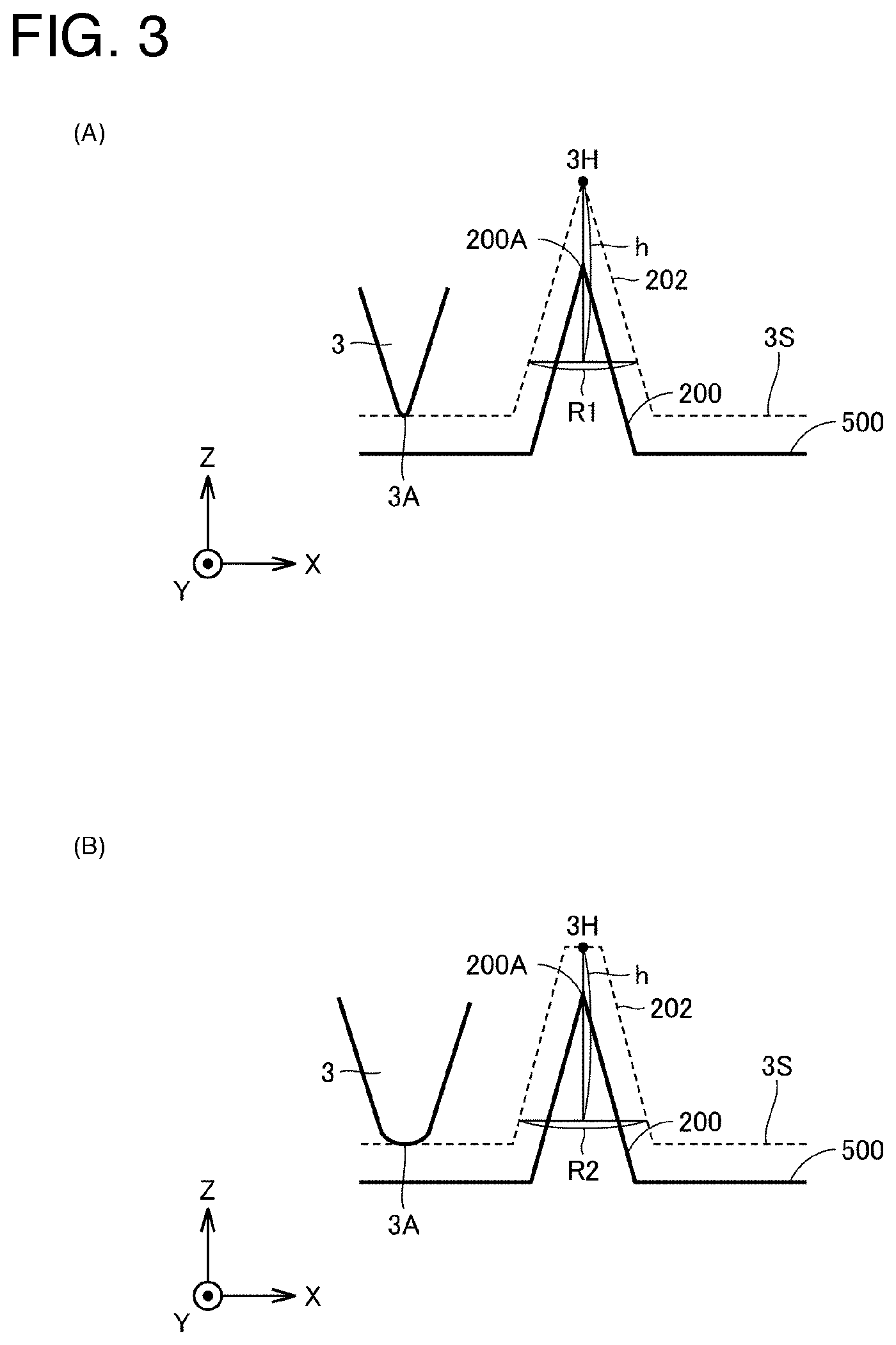 Patent US12613257 Figure 3 – Probe assessment method and SPM