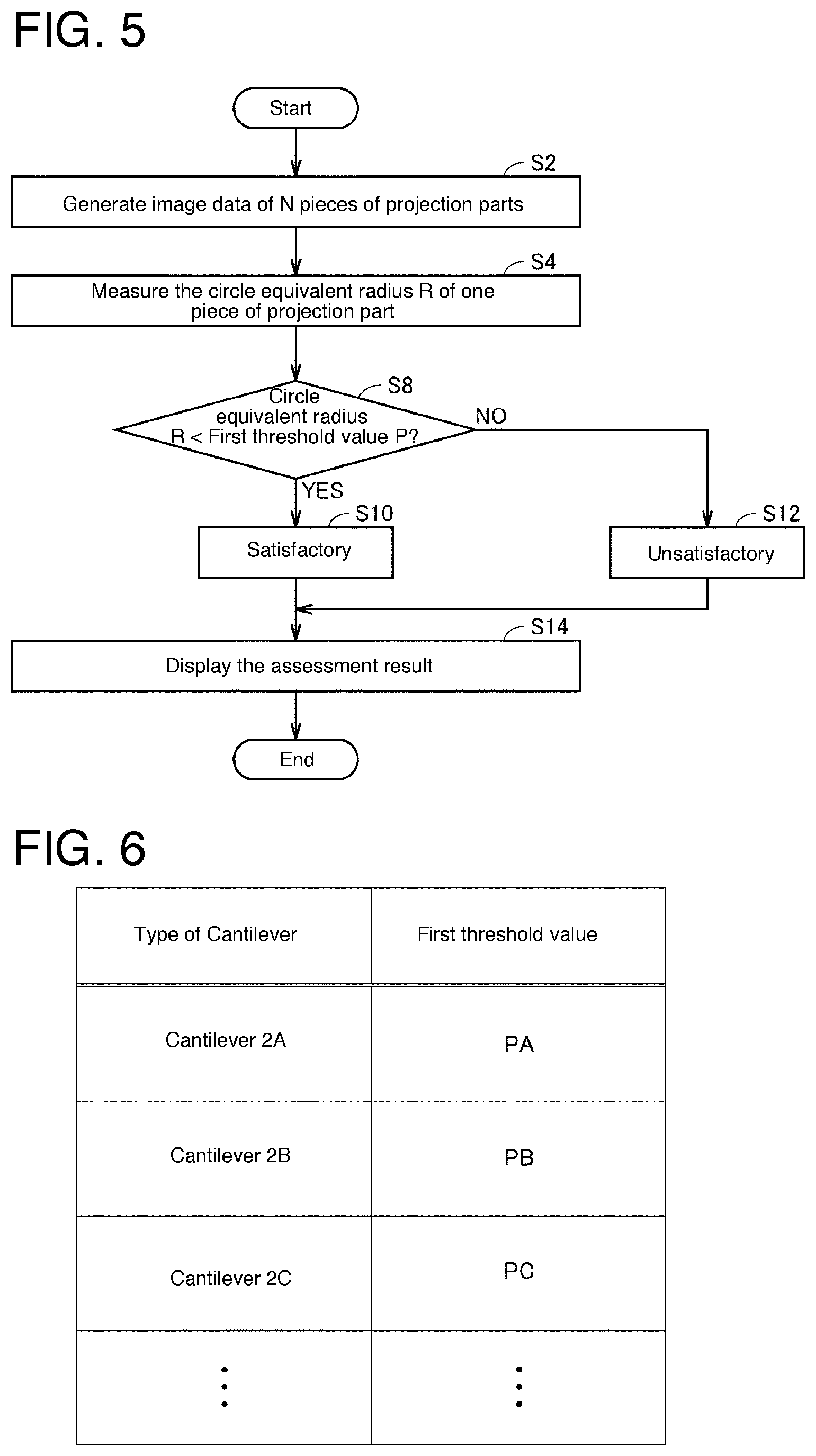 Patent US12613257 Figure 5 – Probe assessment method and SPM