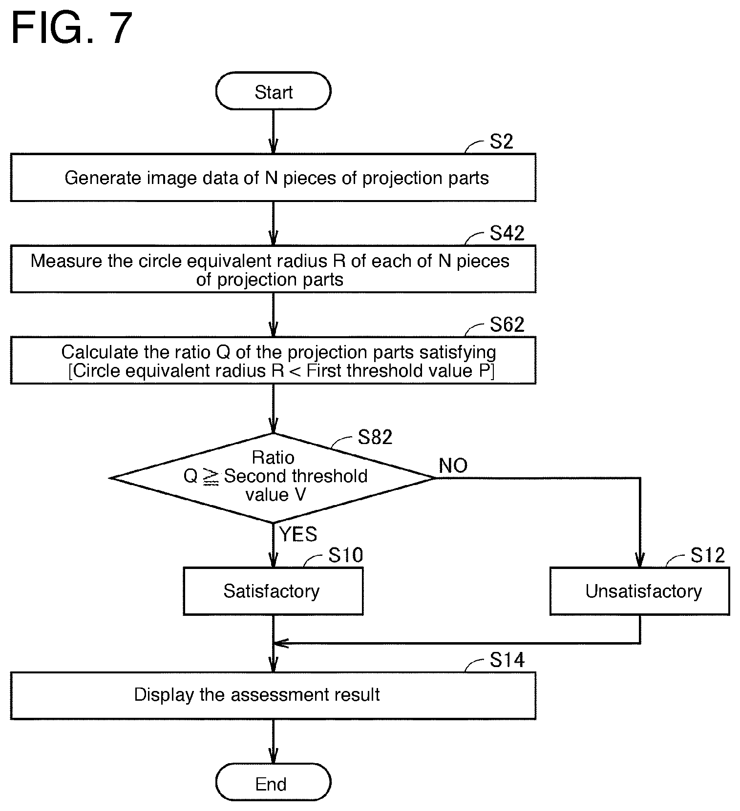Patent US12613257 Figure 6 – Probe assessment method and SPM