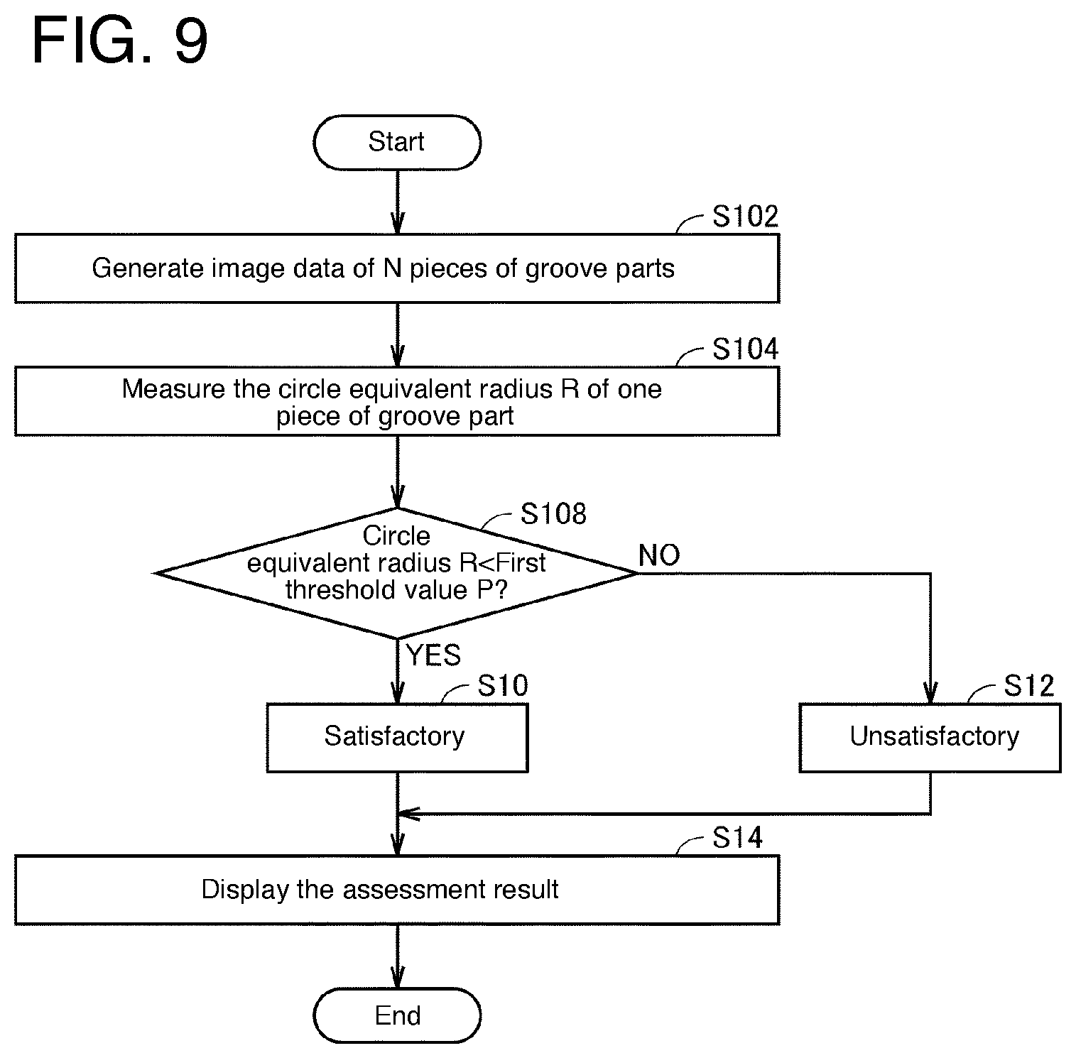 Patent US12613257 Figure 8 – Probe assessment method and SPM