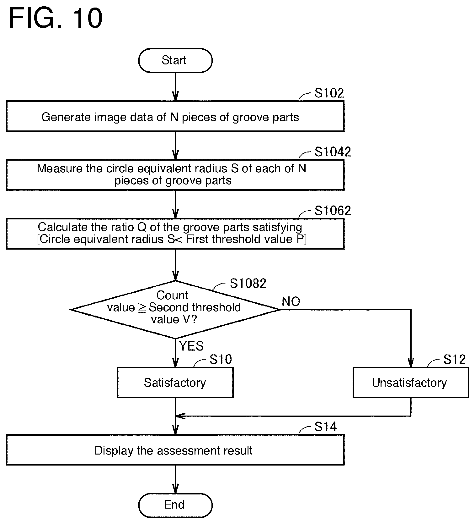 Patent US12613257 Figure 9 – Probe assessment method and SPM