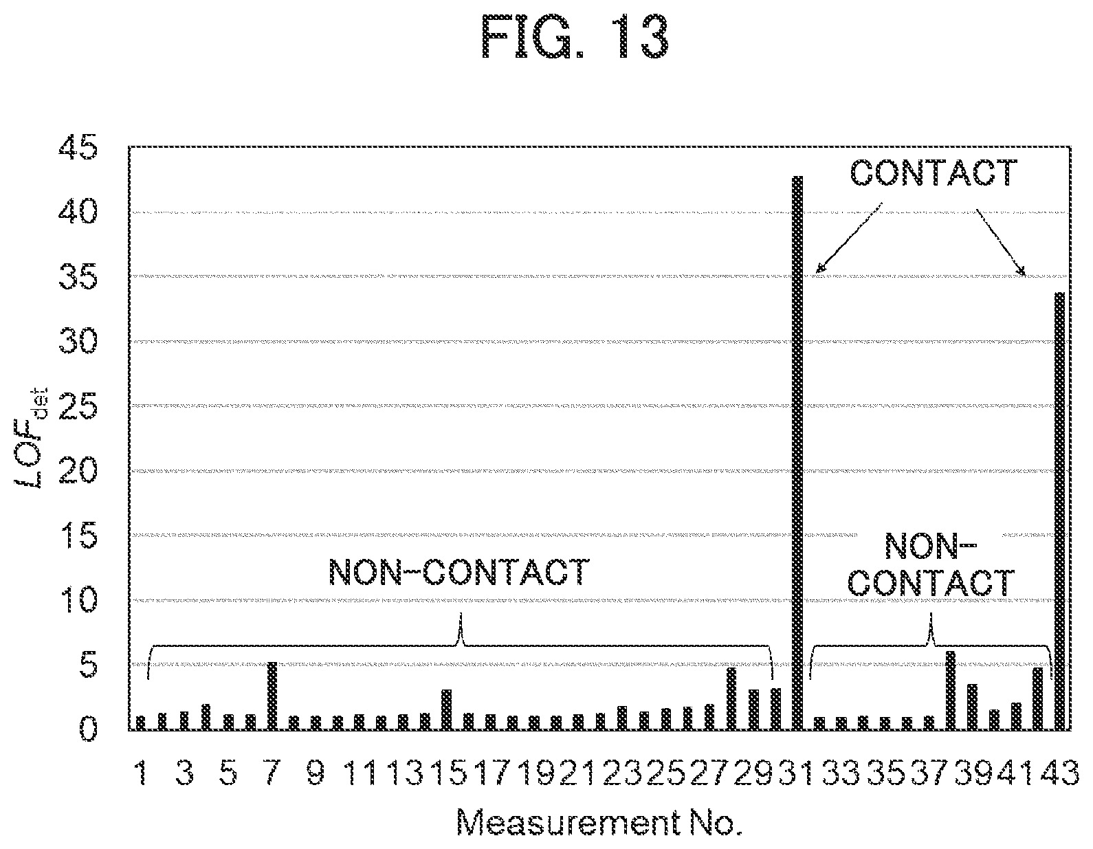 Patent US12613260 Figure 14 – Method for determining contact or connection state, and information processing device