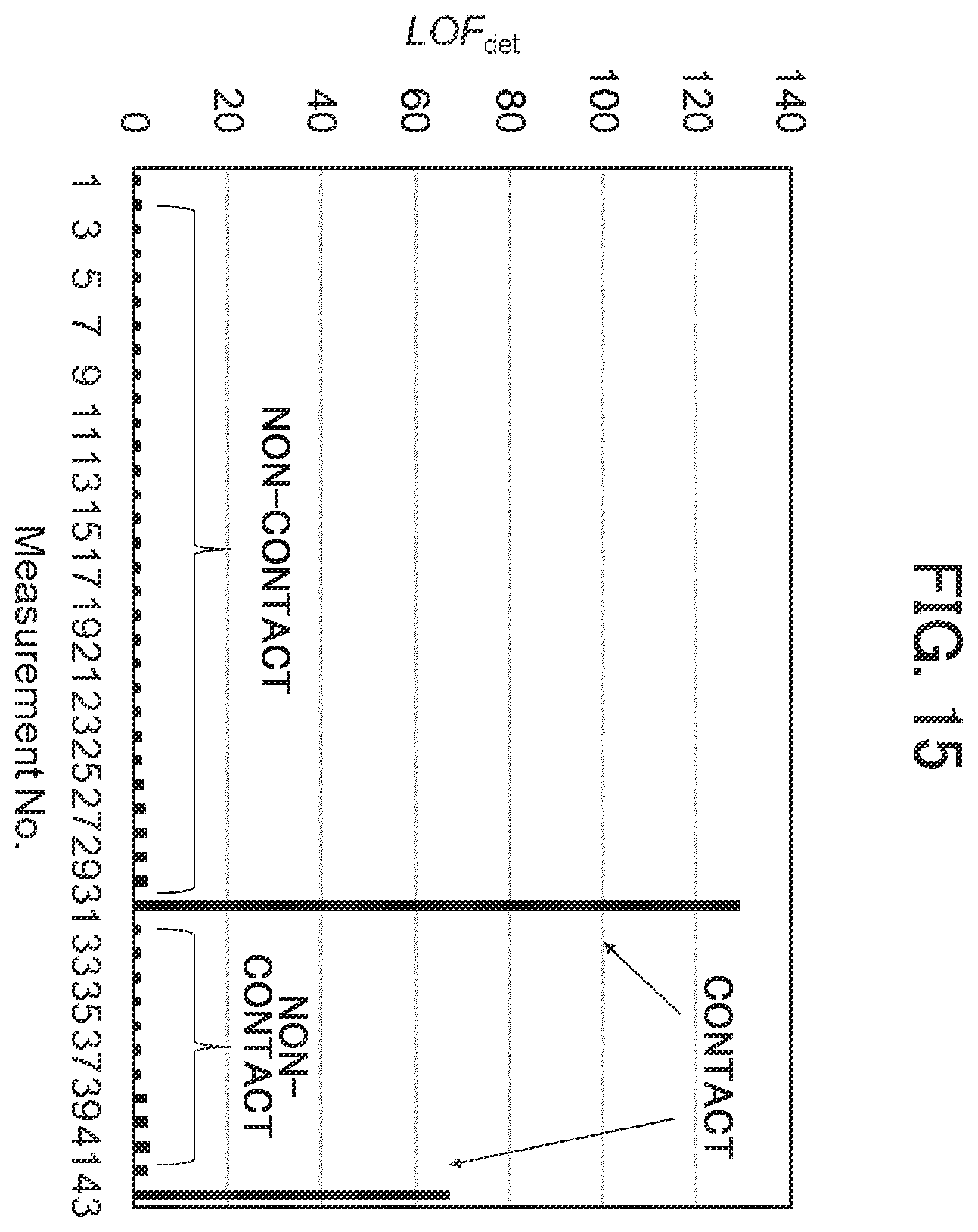 Patent US12613260 Figure 16 – Method for determining contact or connection state, and information processing device