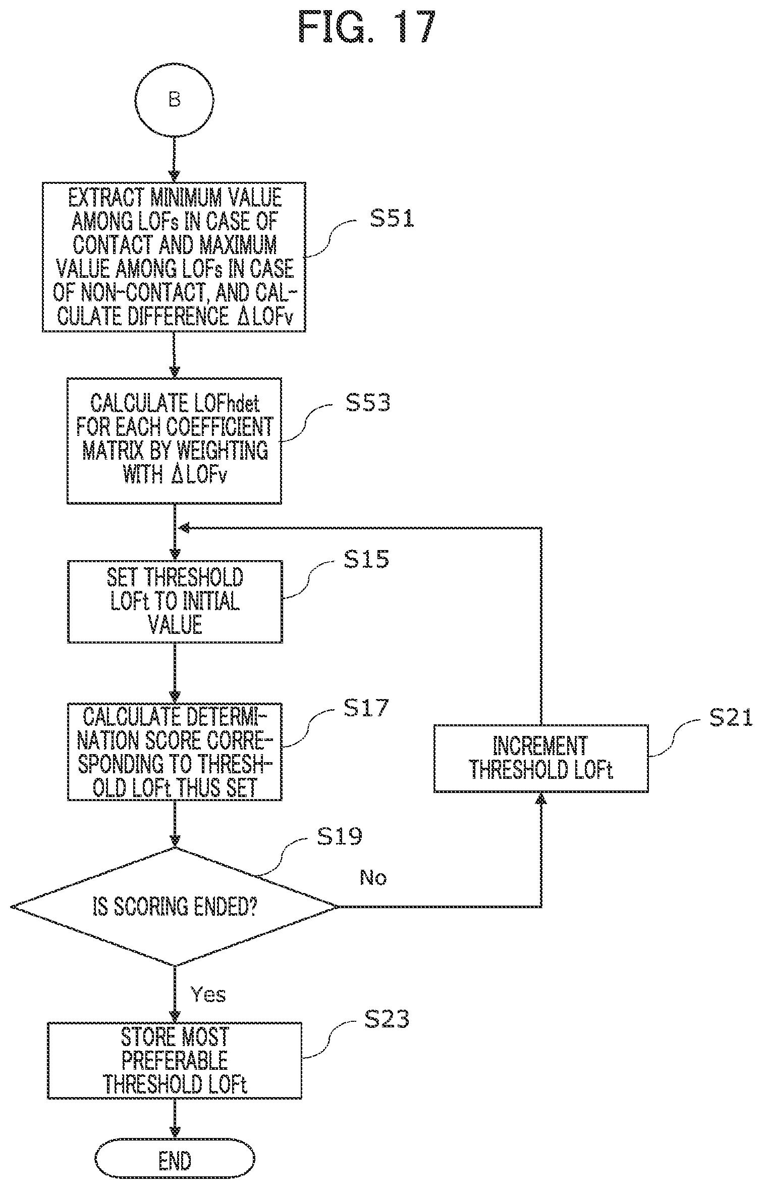 Patent US12613260 Figure 18 – Method for determining contact or connection state, and information processing device