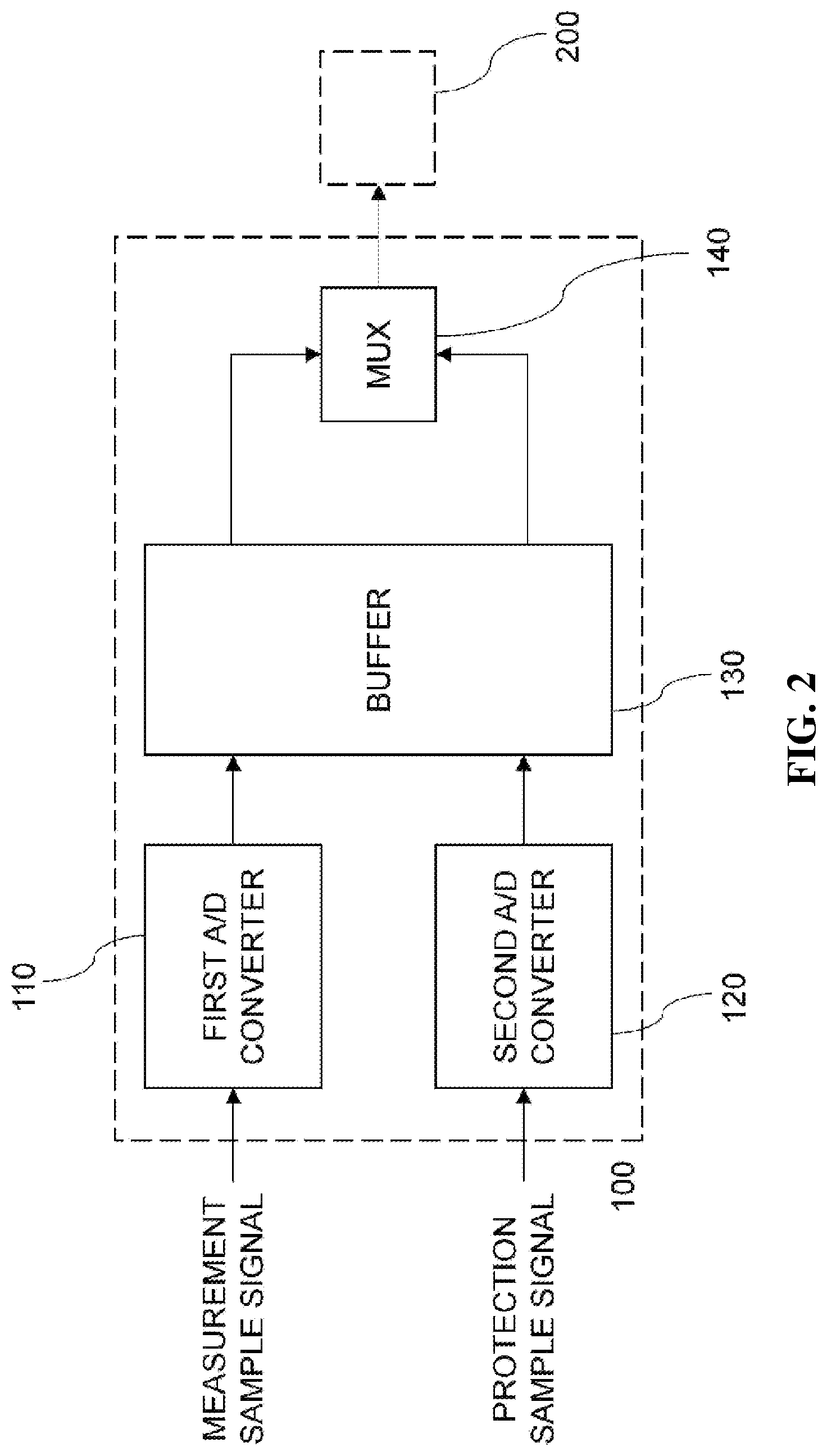 Patent US12613261 Figure 2 – System with a merging unit for variably controlling and synchronizing sampling frequency of a secondary converter