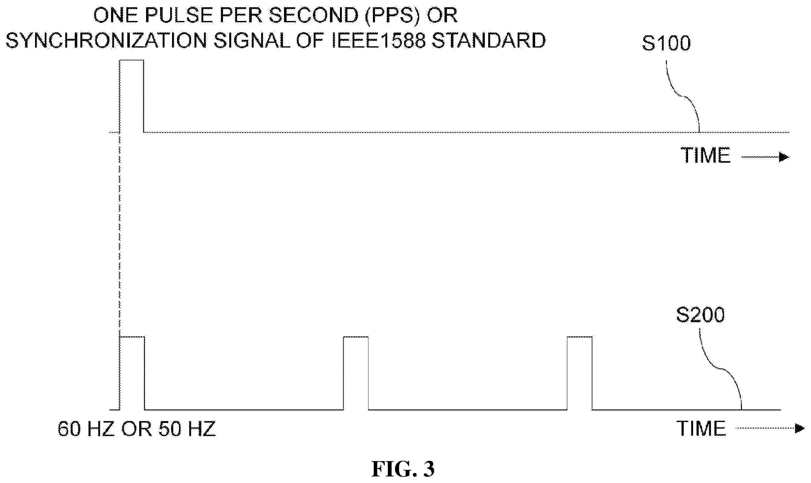 Patent US12613261 Figure 3 – System with a merging unit for variably controlling and synchronizing sampling frequency of a secondary converter