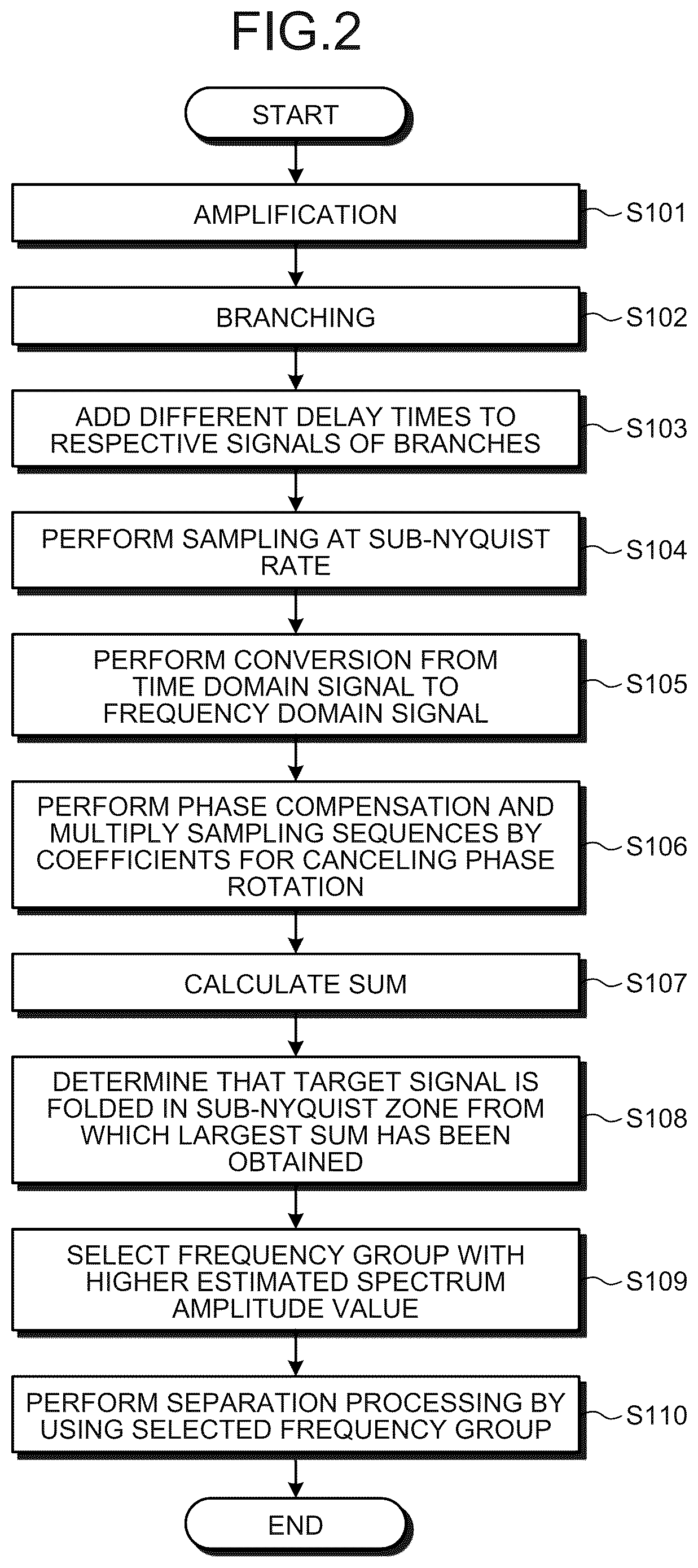 Patent US12613262 Figure 2 – Signal analysis apparatus, control circuit, storage medium, and signal analysis method