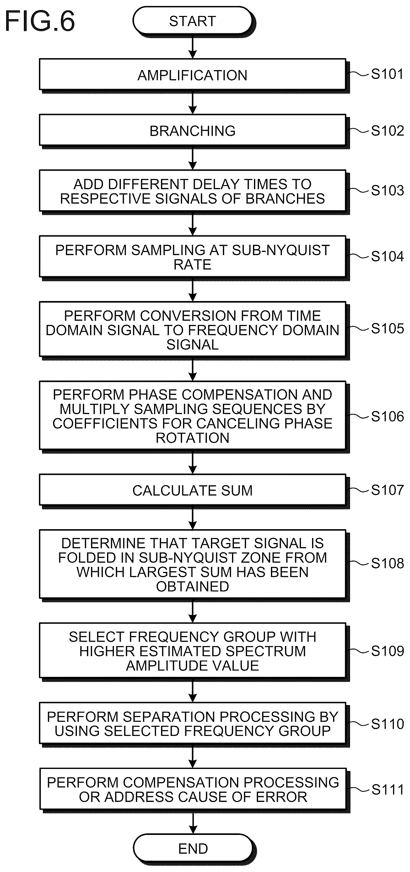 Patent US12613262 Figure 6 – Signal analysis apparatus, control circuit, storage medium, and signal analysis method