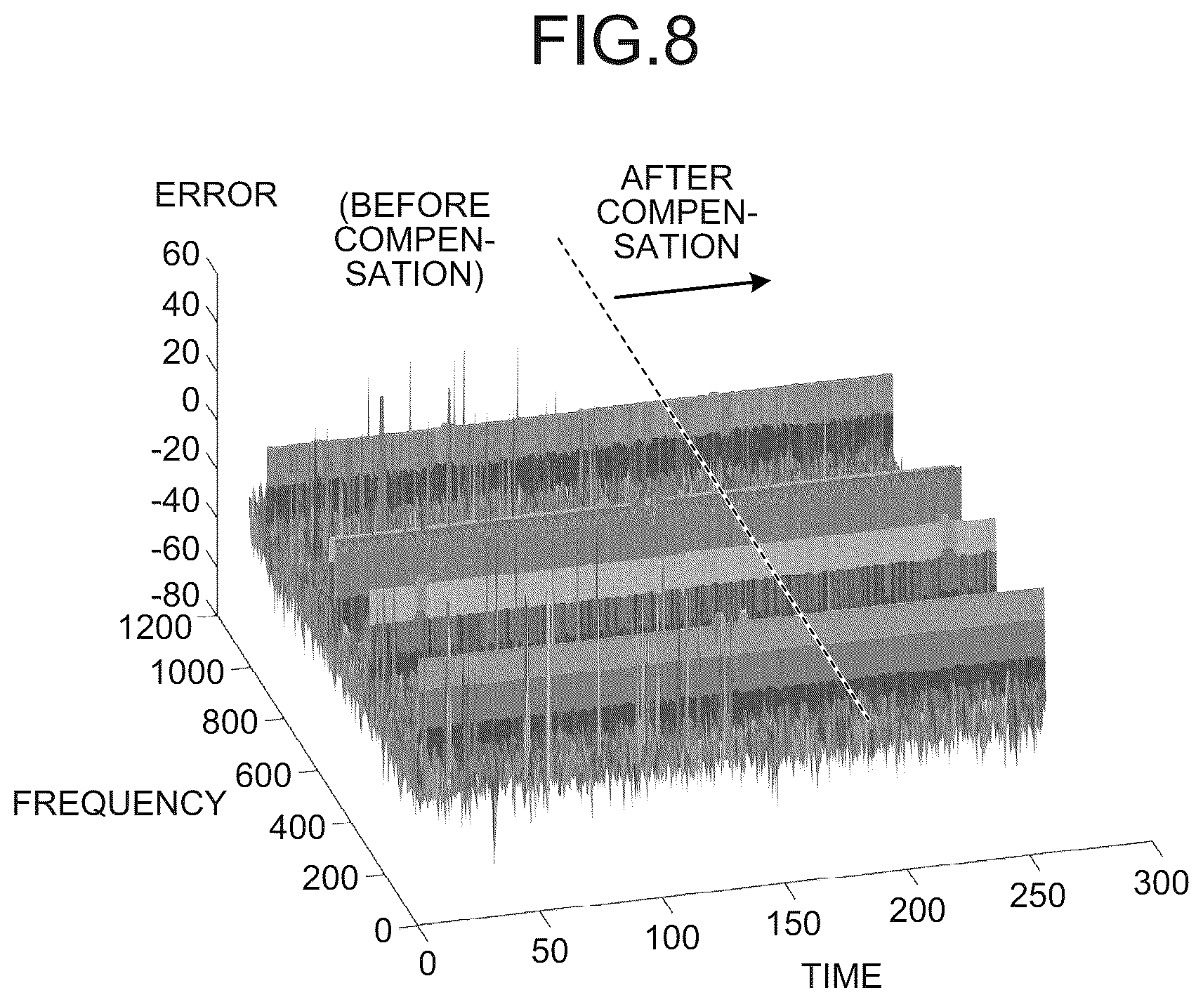 Patent US12613262 Figure 8 – Signal analysis apparatus, control circuit, storage medium, and signal analysis method