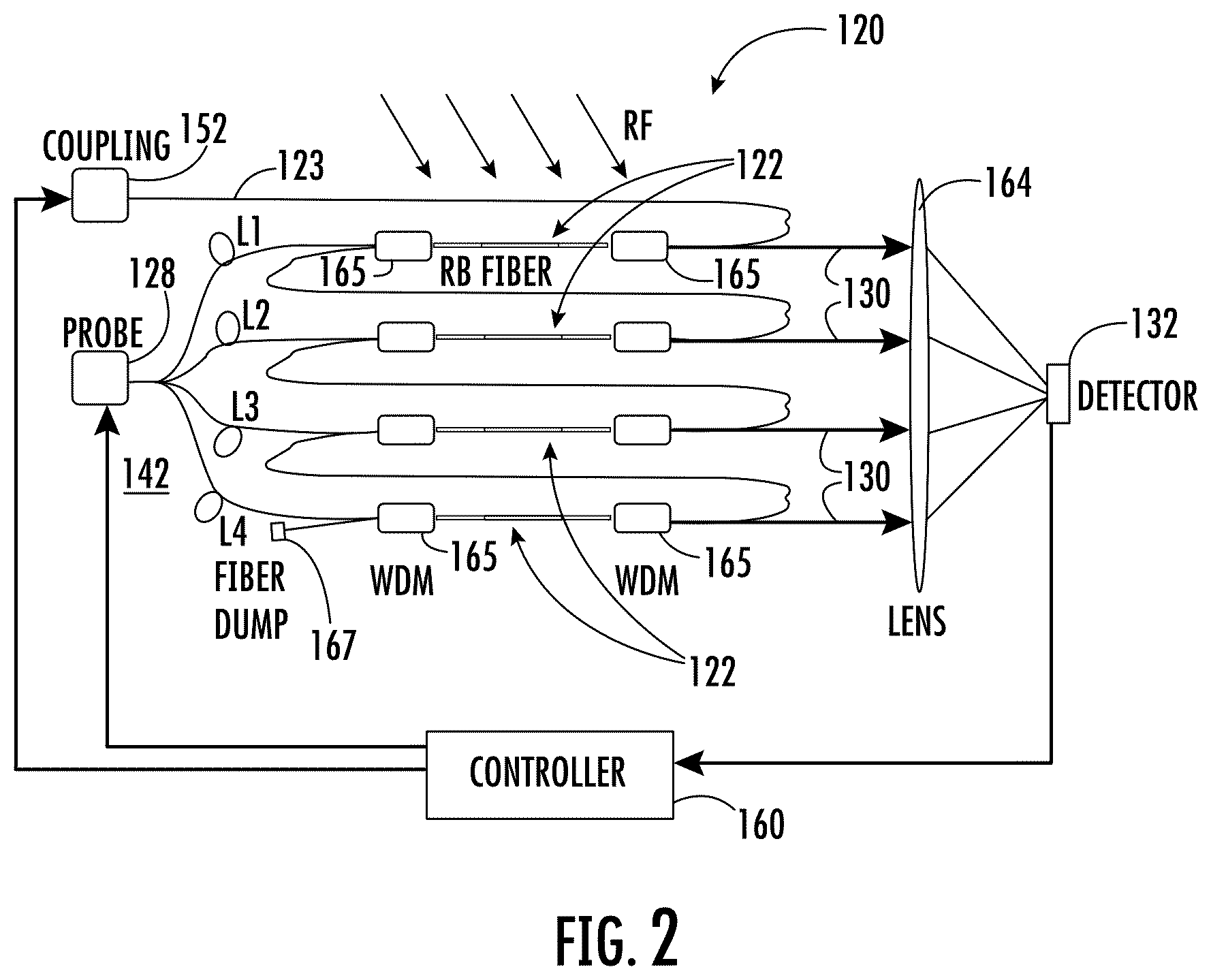 Patent US12613264 Figure 2 – Rydberg sensor having an optical fiber path feeding Rydberg sensing regions and associated methods