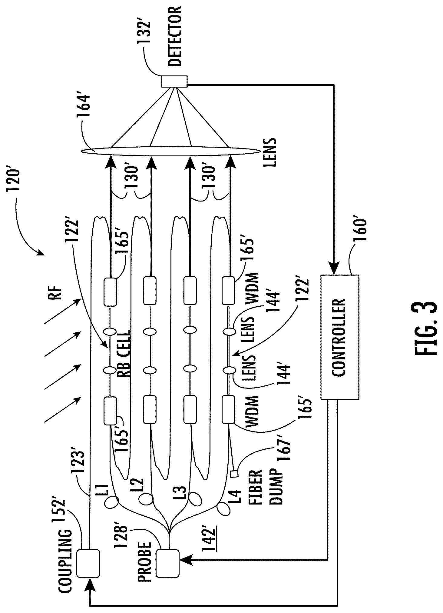 Patent US12613264 Figure 3 – Rydberg sensor having an optical fiber path feeding Rydberg sensing regions and associated methods
