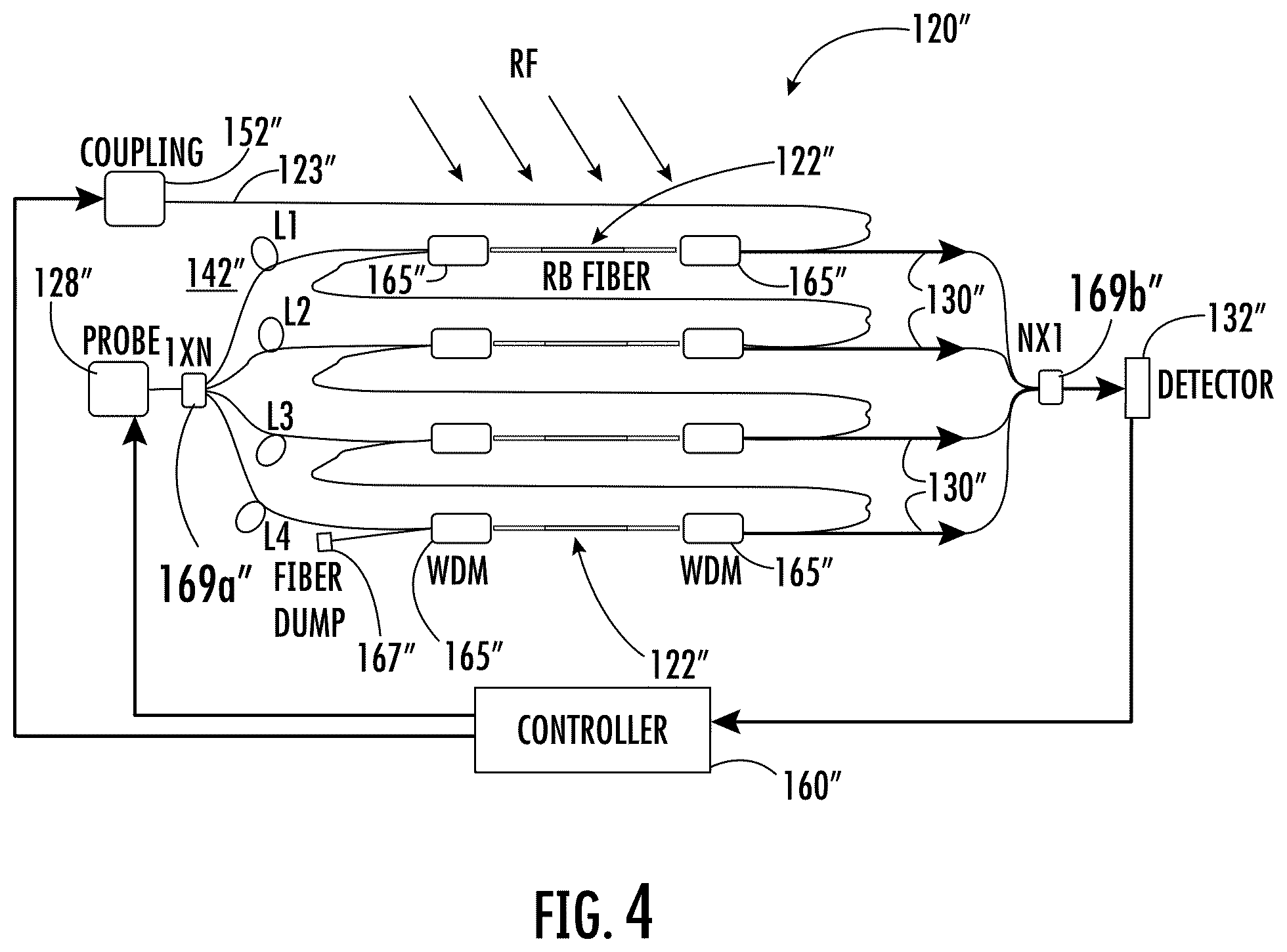 Patent US12613264 Figure 4 – Rydberg sensor having an optical fiber path feeding Rydberg sensing regions and associated methods