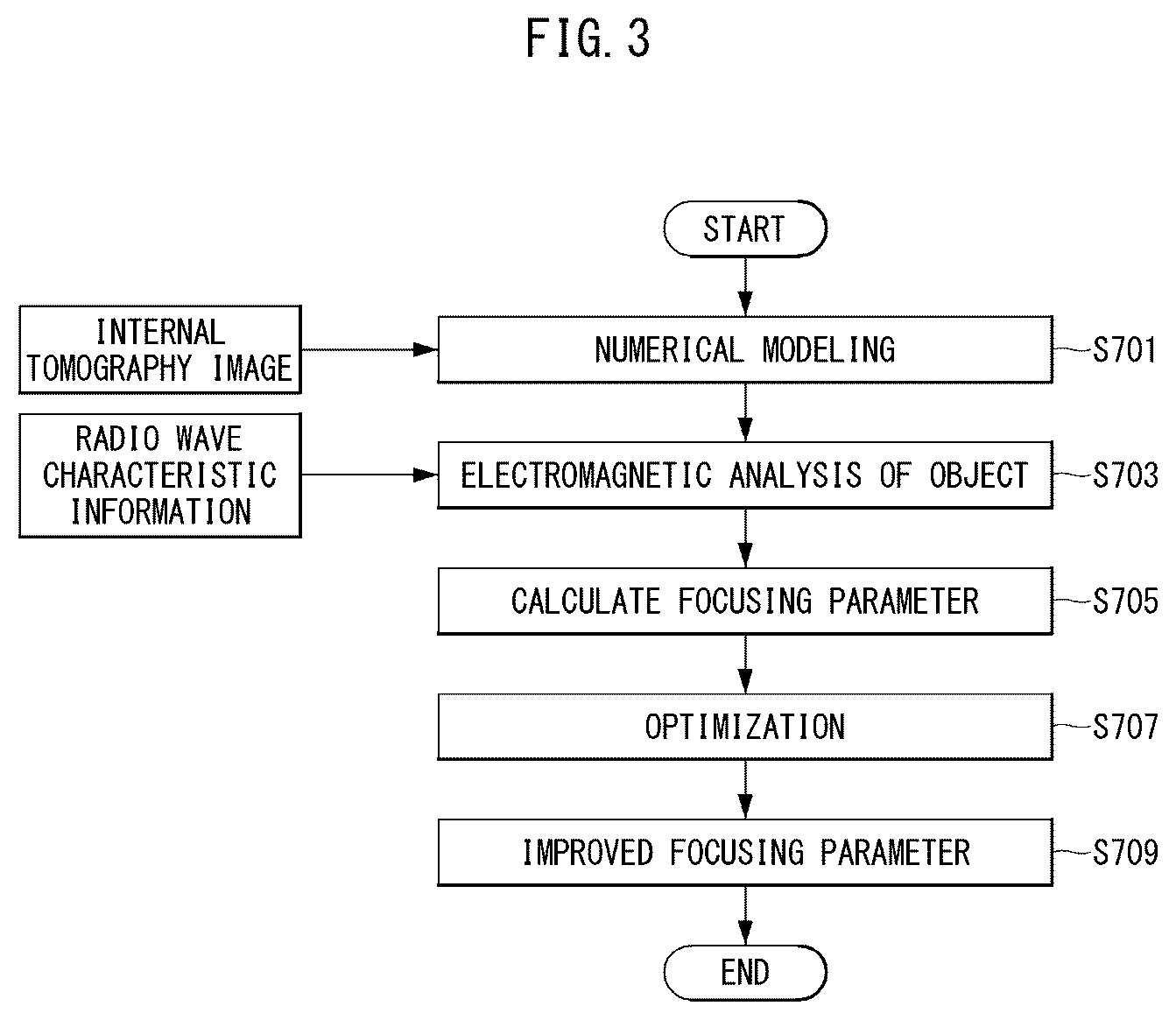 Patent US12613265 Figure 3 – Apparatus and method of focusing radio wave energy