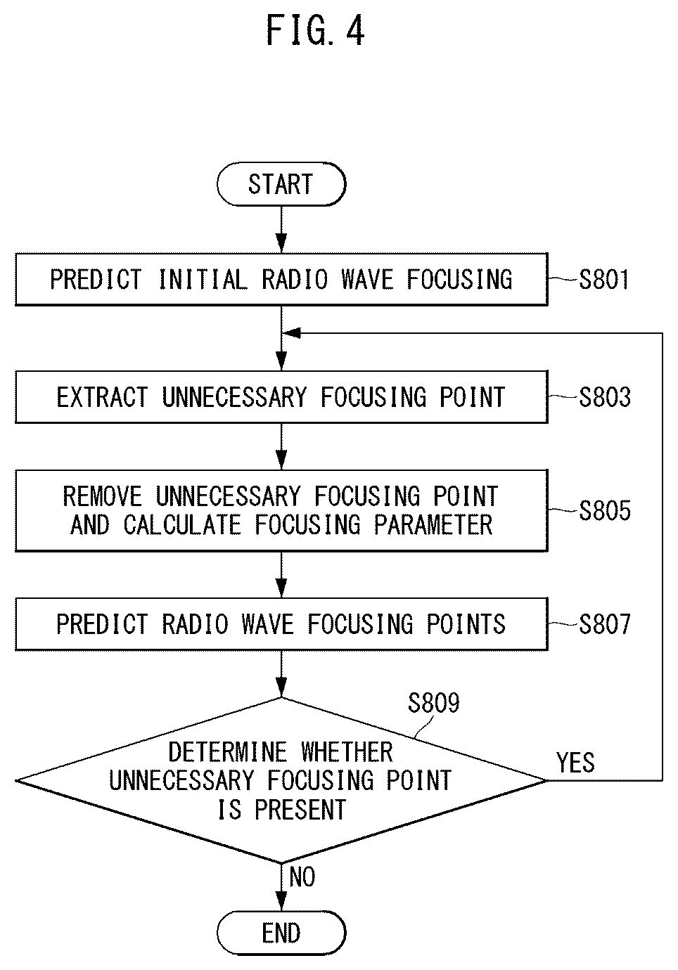 Patent US12613265 Figure 4 – Apparatus and method of focusing radio wave energy