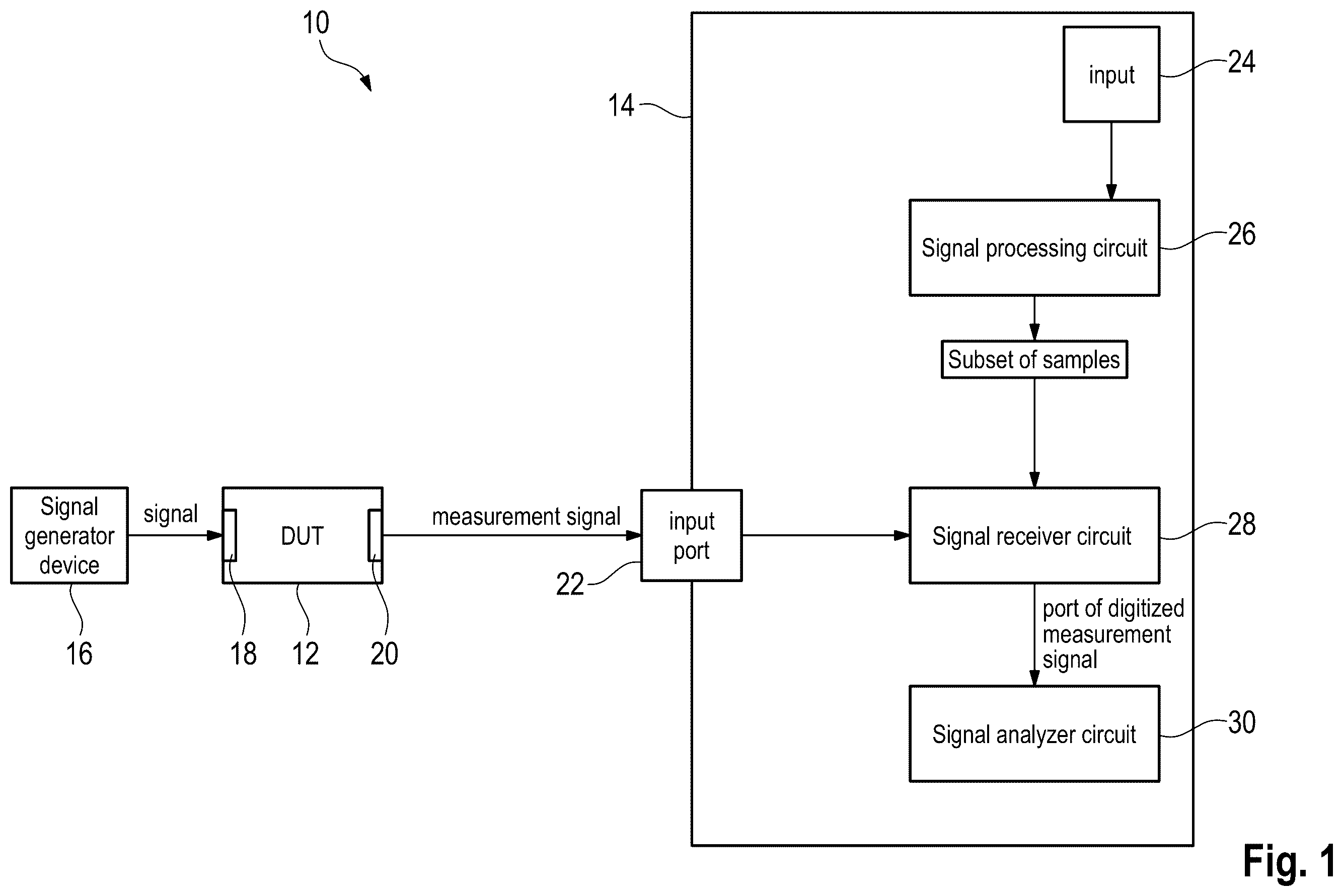 Patent US12613269 — Test and measurement instrument, test and measurement setup and method of measuring a device under test — Figure 1