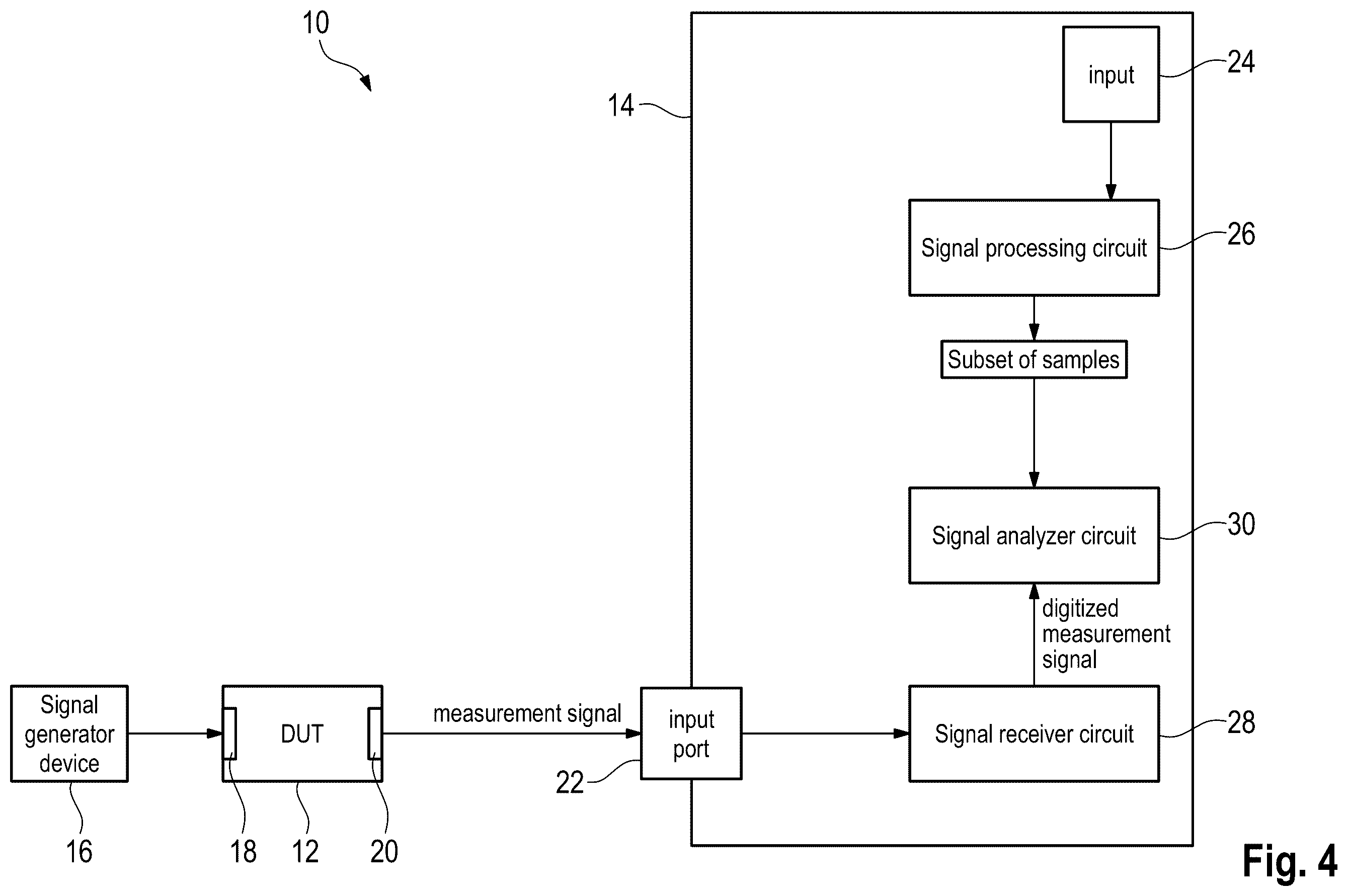 Patent US12613269 Figure 3 – Test and measurement instrument, test and measurement setup and method of measuring a device under test