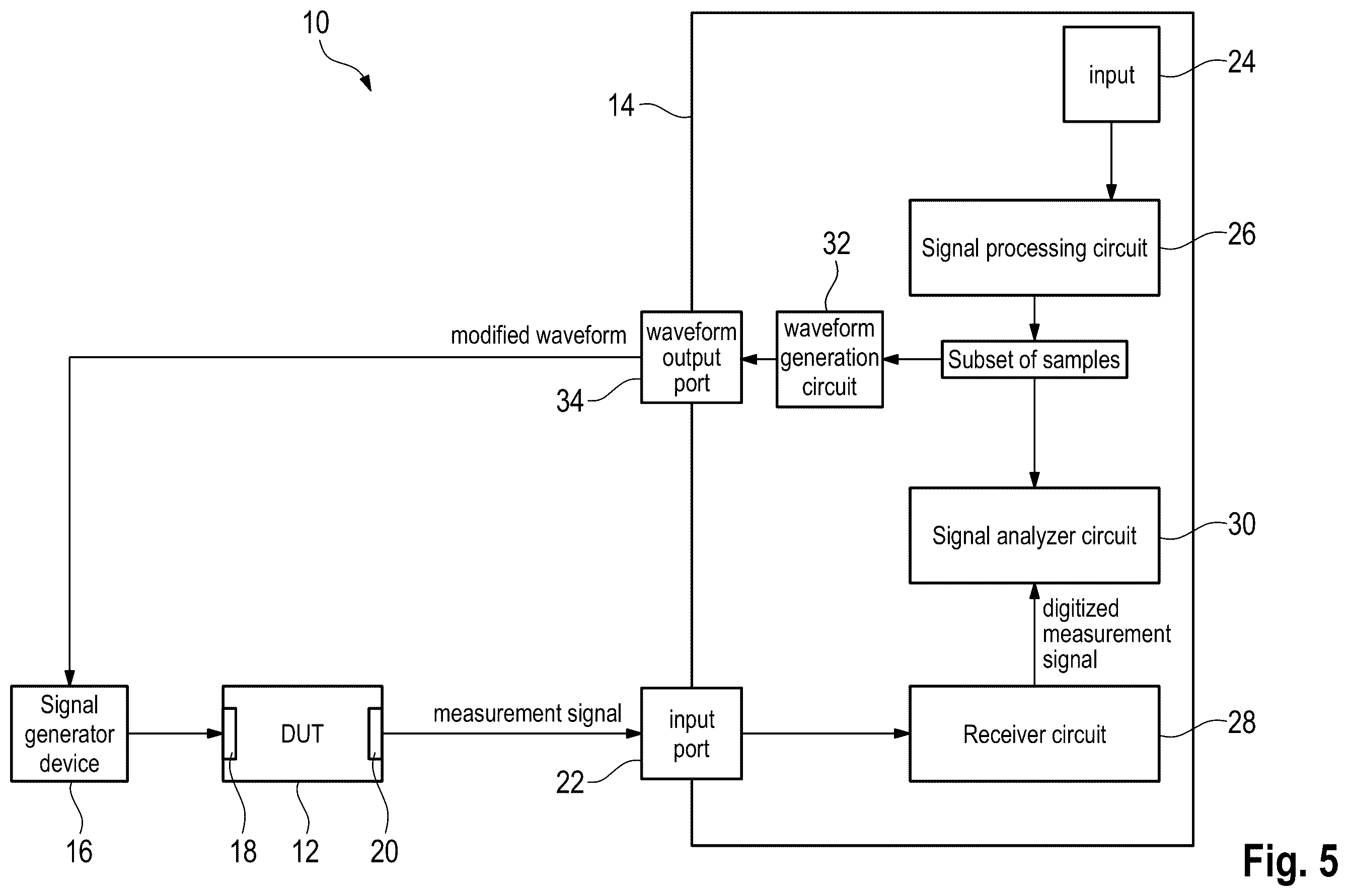Patent US12613269 Figure 4 – Test and measurement instrument, test and measurement setup and method of measuring a device under test