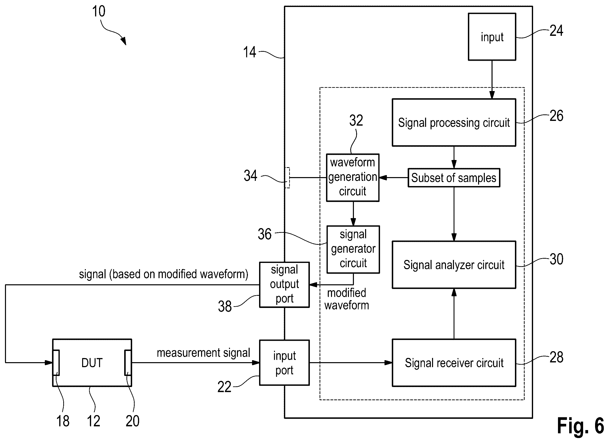 Patent US12613269 Figure 5 – Test and measurement instrument, test and measurement setup and method of measuring a device under test