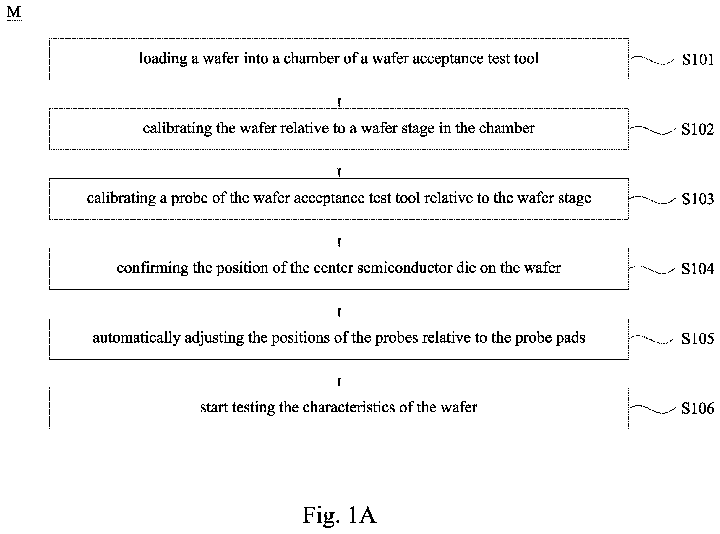 Patent US12613270 — Wafer acceptance test tool and test method using thereof — Figure 1