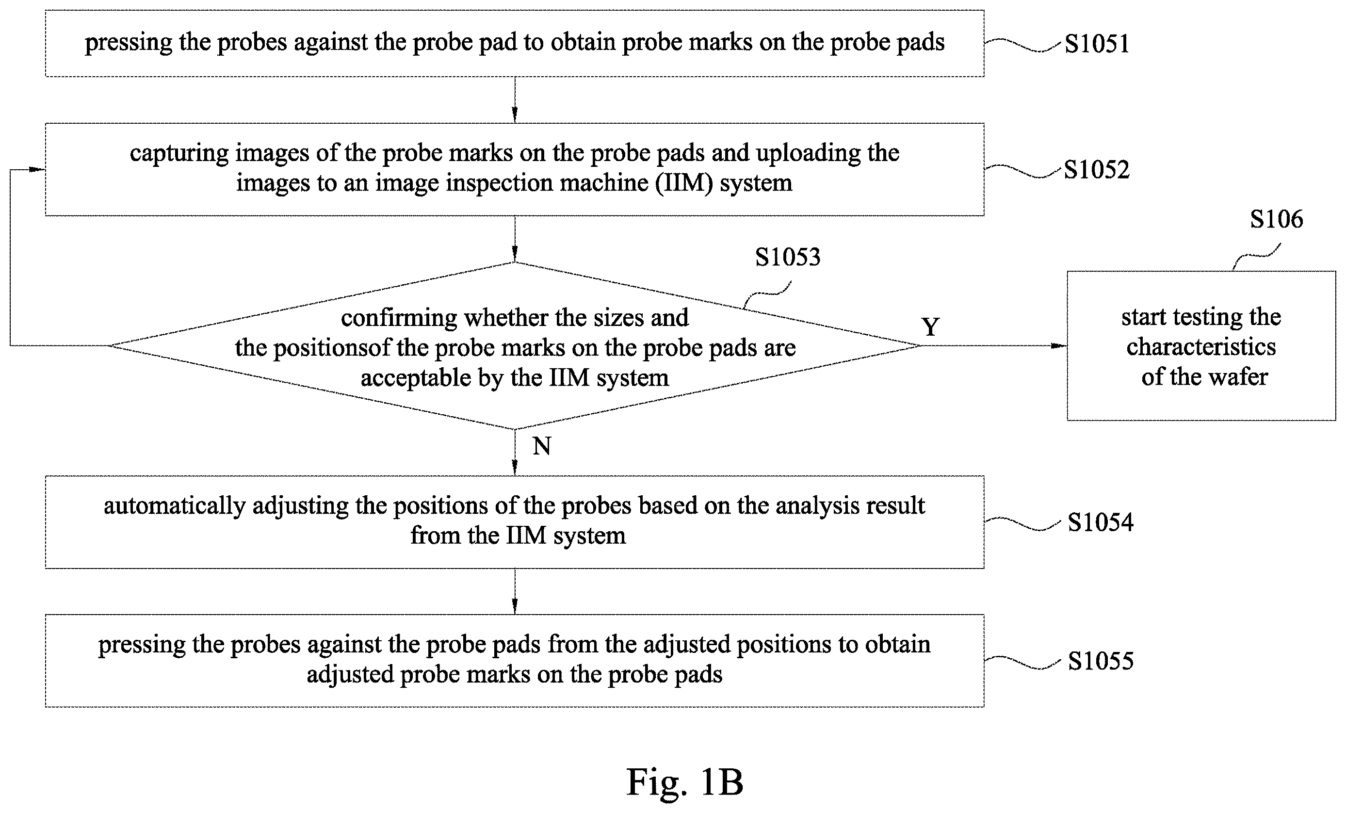 Patent US12613270 Figure 2 – Wafer acceptance test tool and test method using thereof