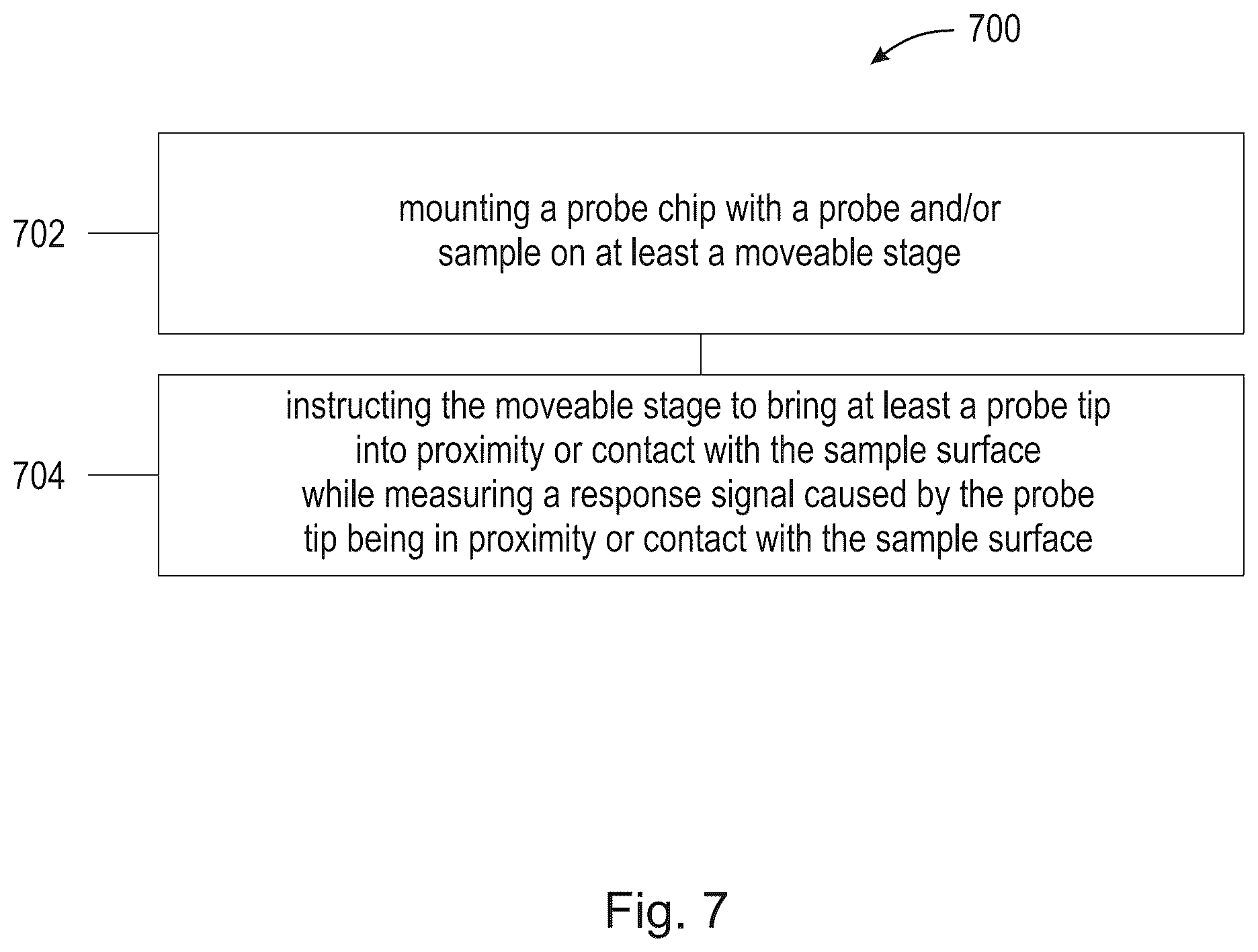 Patent US12613272 Figure 9 – Methods and techniques for determining when a probe tip is proximate to or in contact with a sample surface