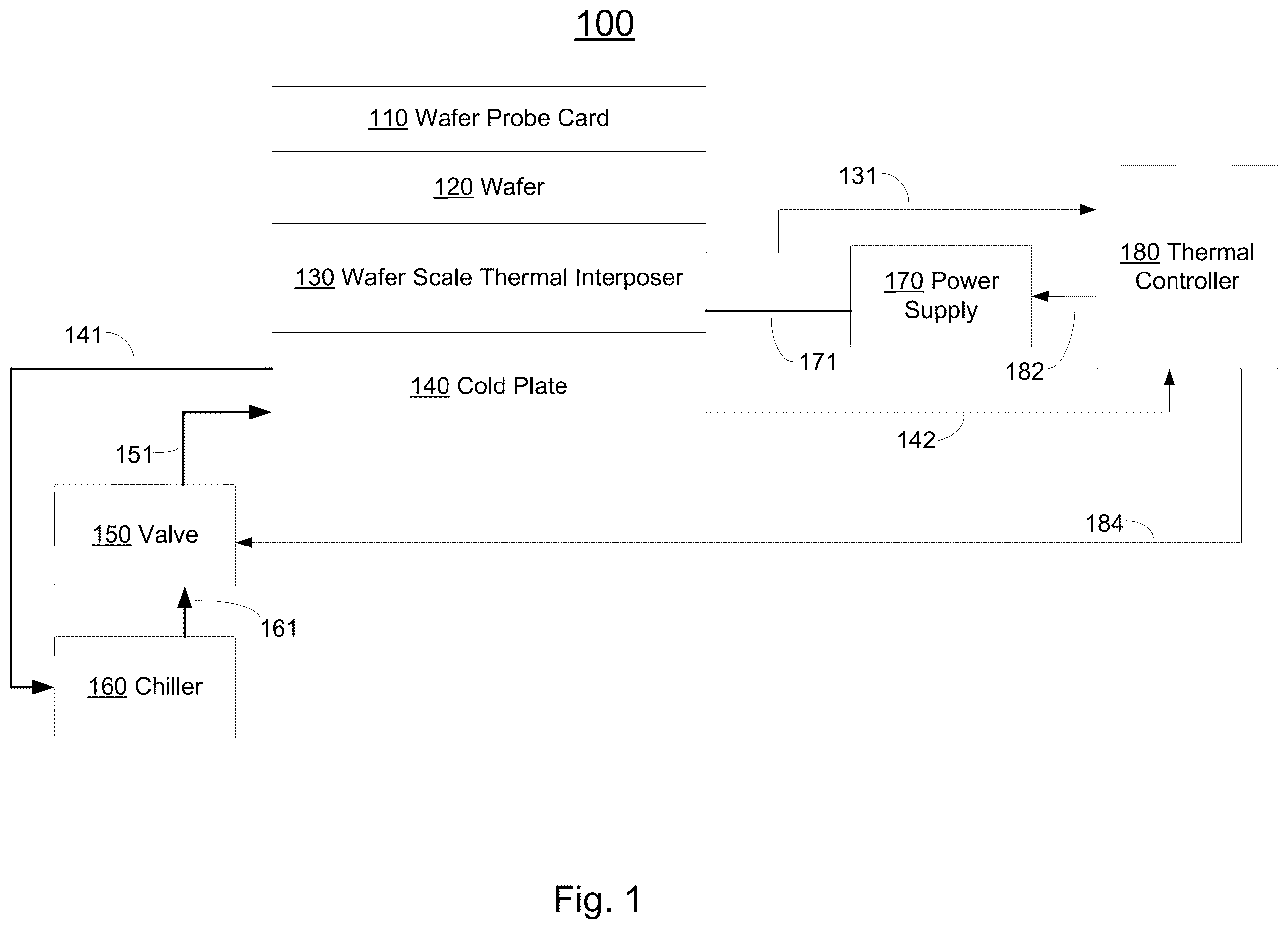 Patent US12613273 Figure 1 – Wafer scale active thermal interposer for device testing