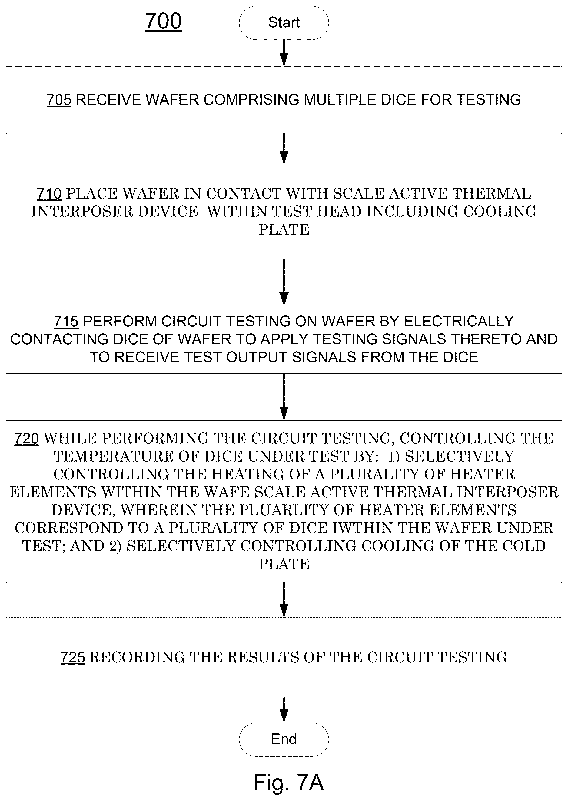 Patent US12613273 Figure 7 – Wafer scale active thermal interposer for device testing