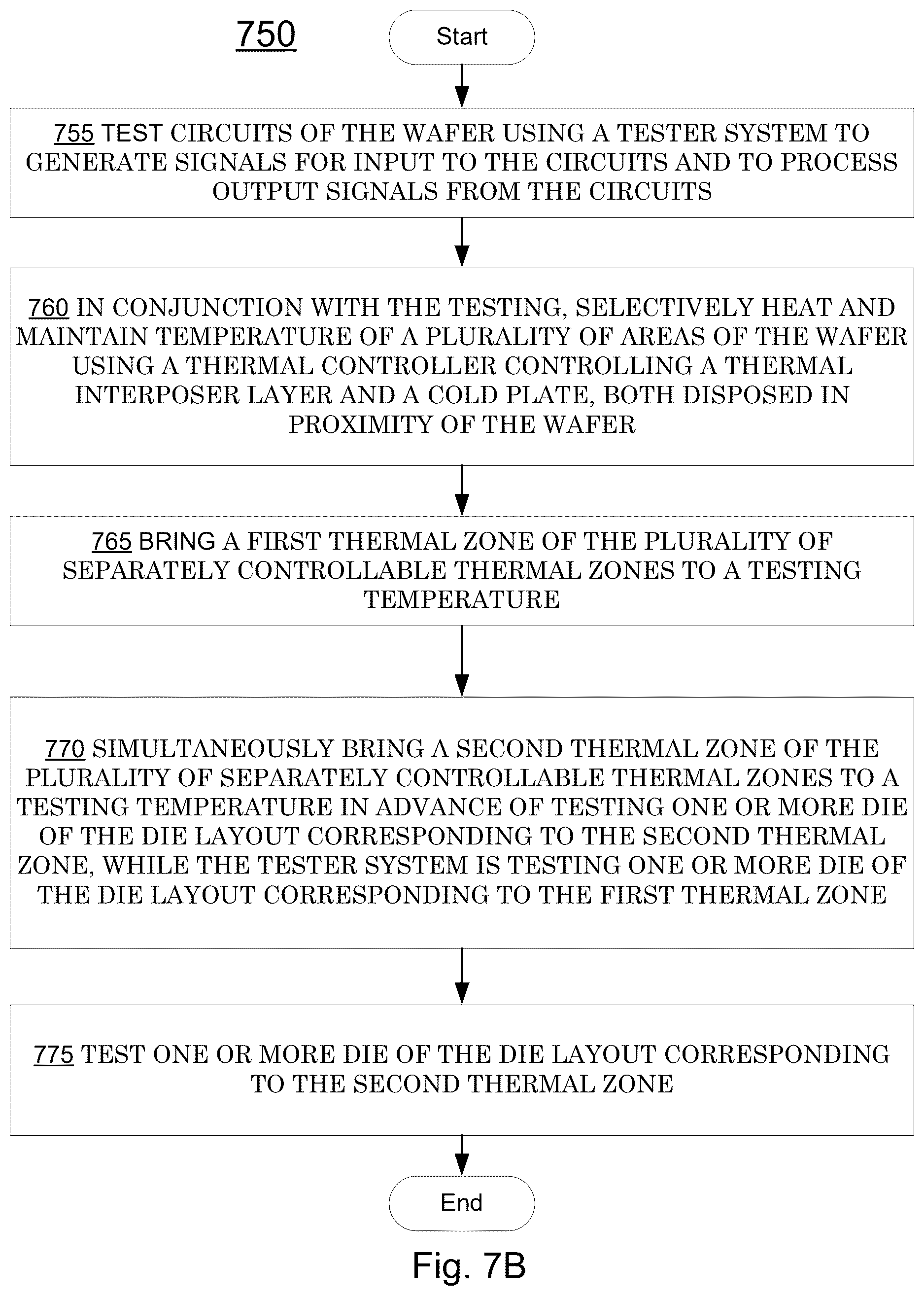 Patent US12613273 Figure 8 – Wafer scale active thermal interposer for device testing