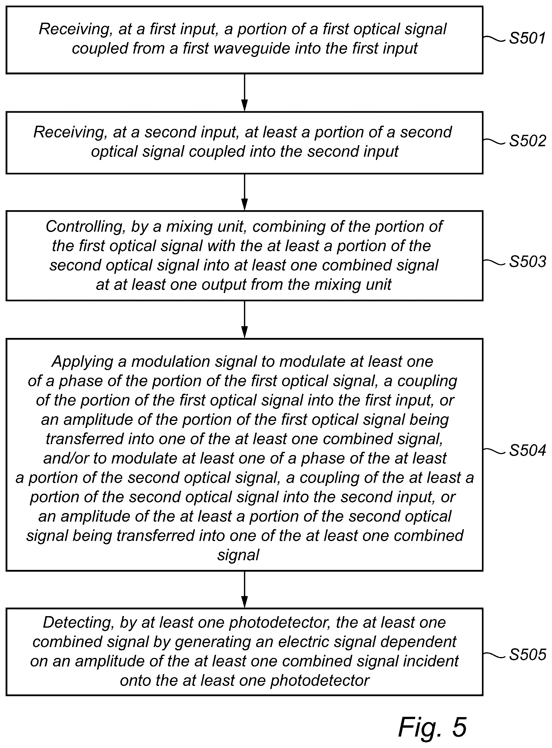 Patent US12613276 Figure 3 – Photonic waveguide power and phase monitor