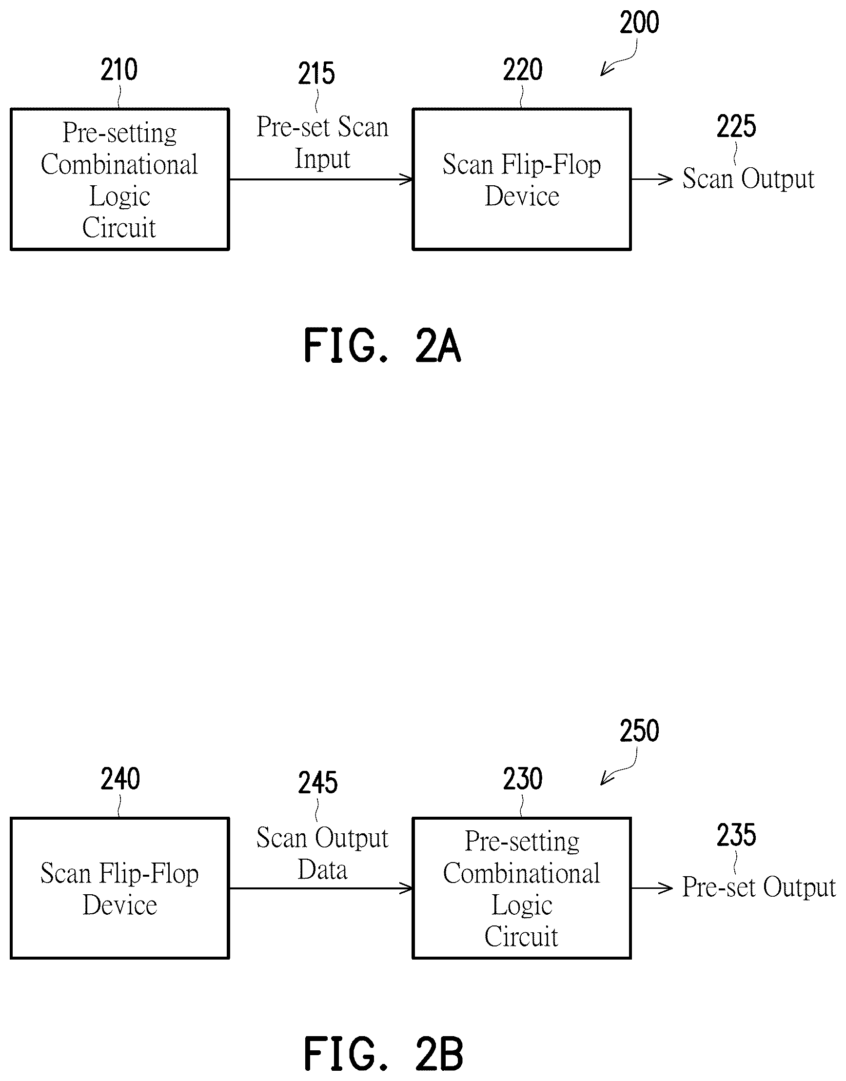 Patent US12613278 Figure 2 – Scan flip-flops with pre-setting combinational logic