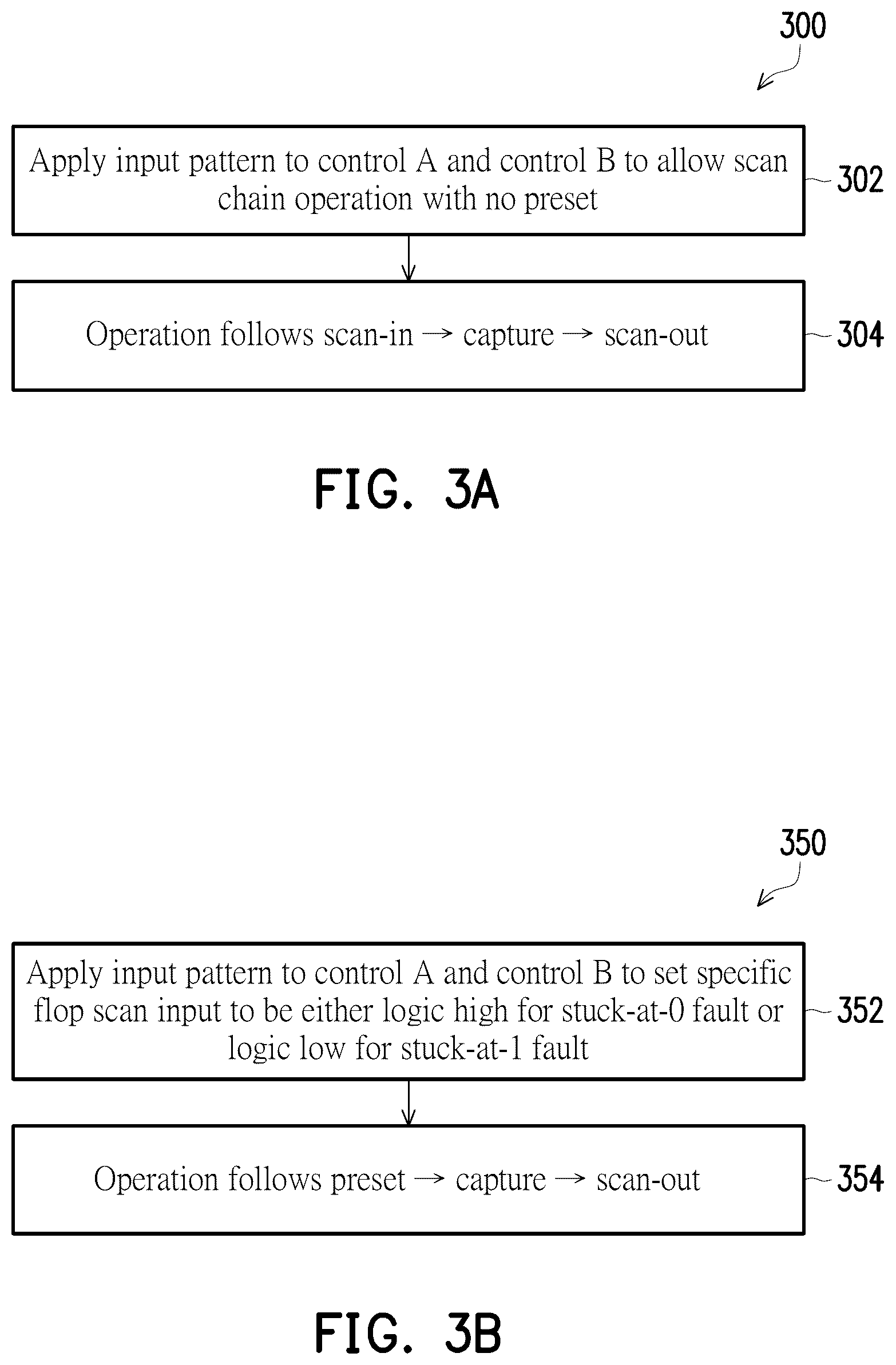 Patent US12613278 Figure 3 – Scan flip-flops with pre-setting combinational logic