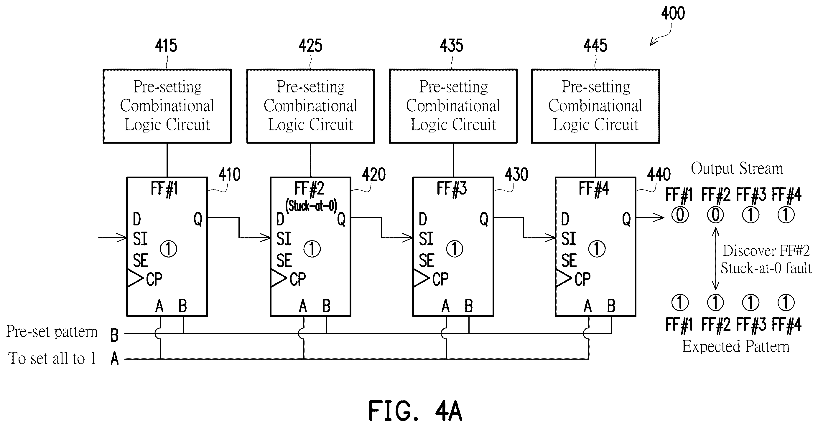 Patent US12613278 Figure 4 – Scan flip-flops with pre-setting combinational logic