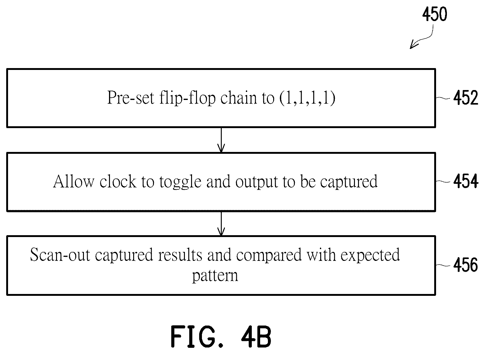 Patent US12613278 Figure 5 – Scan flip-flops with pre-setting combinational logic