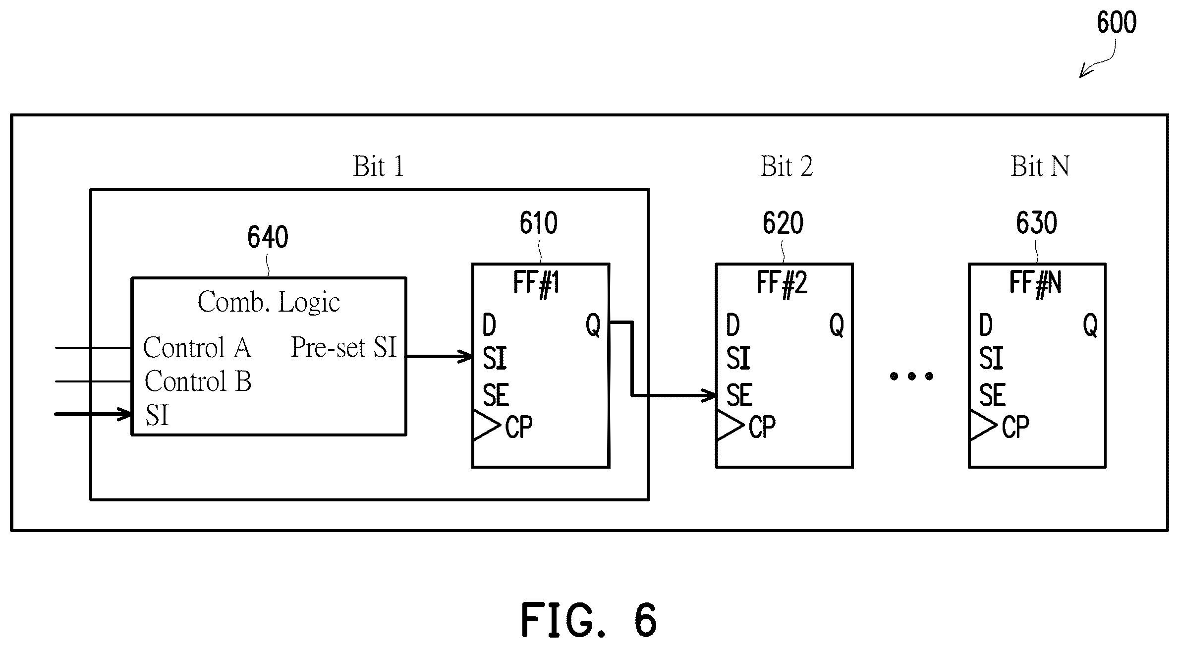 Patent US12613278 Figure 7 – Scan flip-flops with pre-setting combinational logic