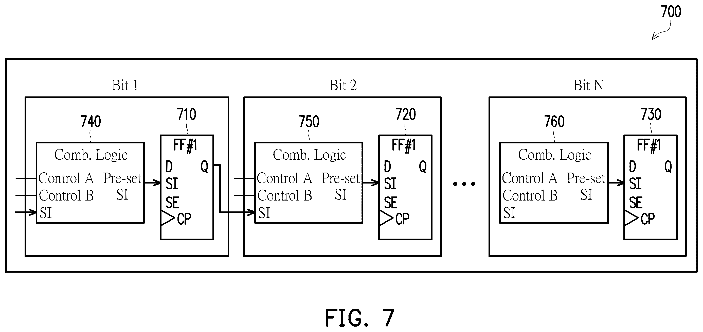 Patent US12613278 Figure 8 – Scan flip-flops with pre-setting combinational logic