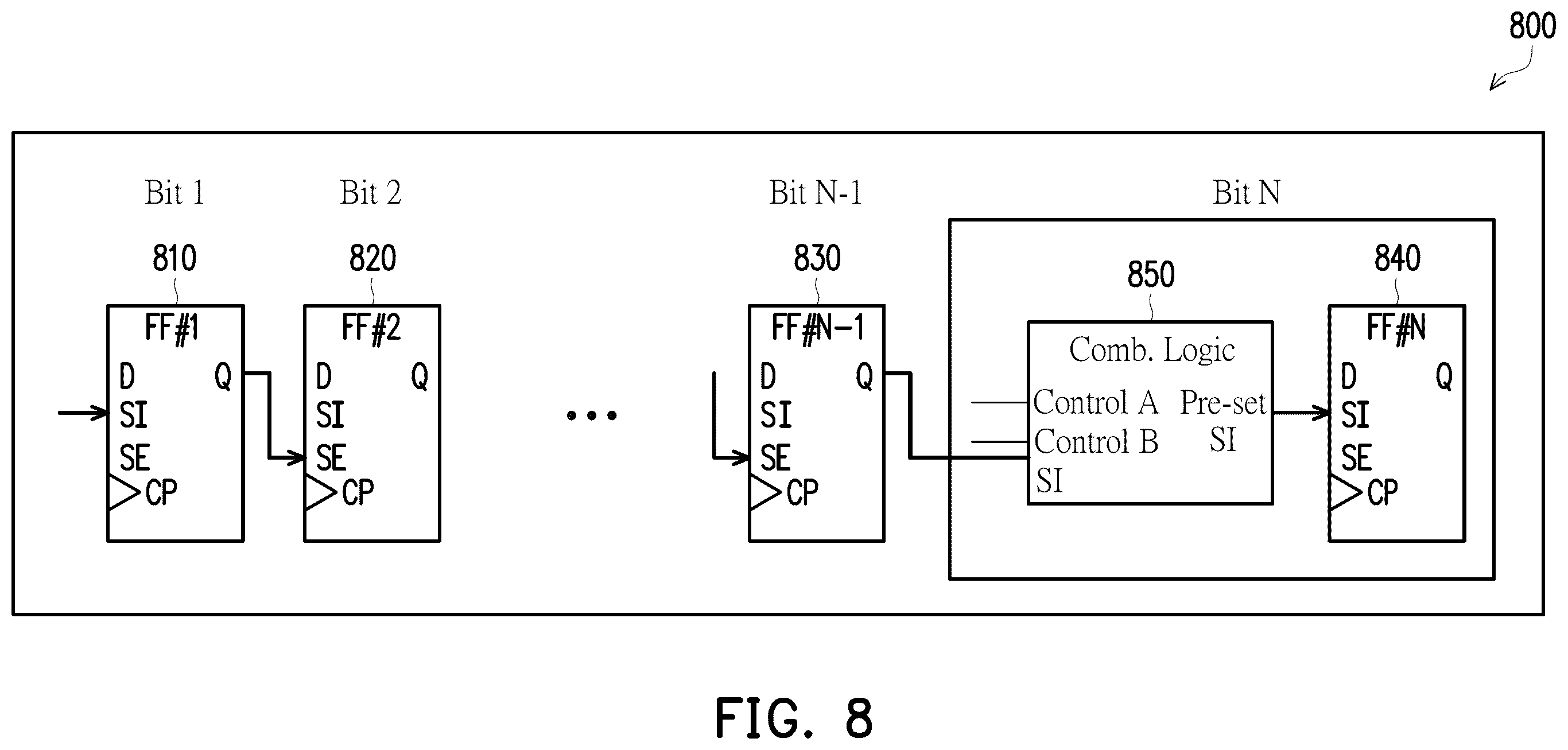 Patent US12613278 Figure 9 – Scan flip-flops with pre-setting combinational logic