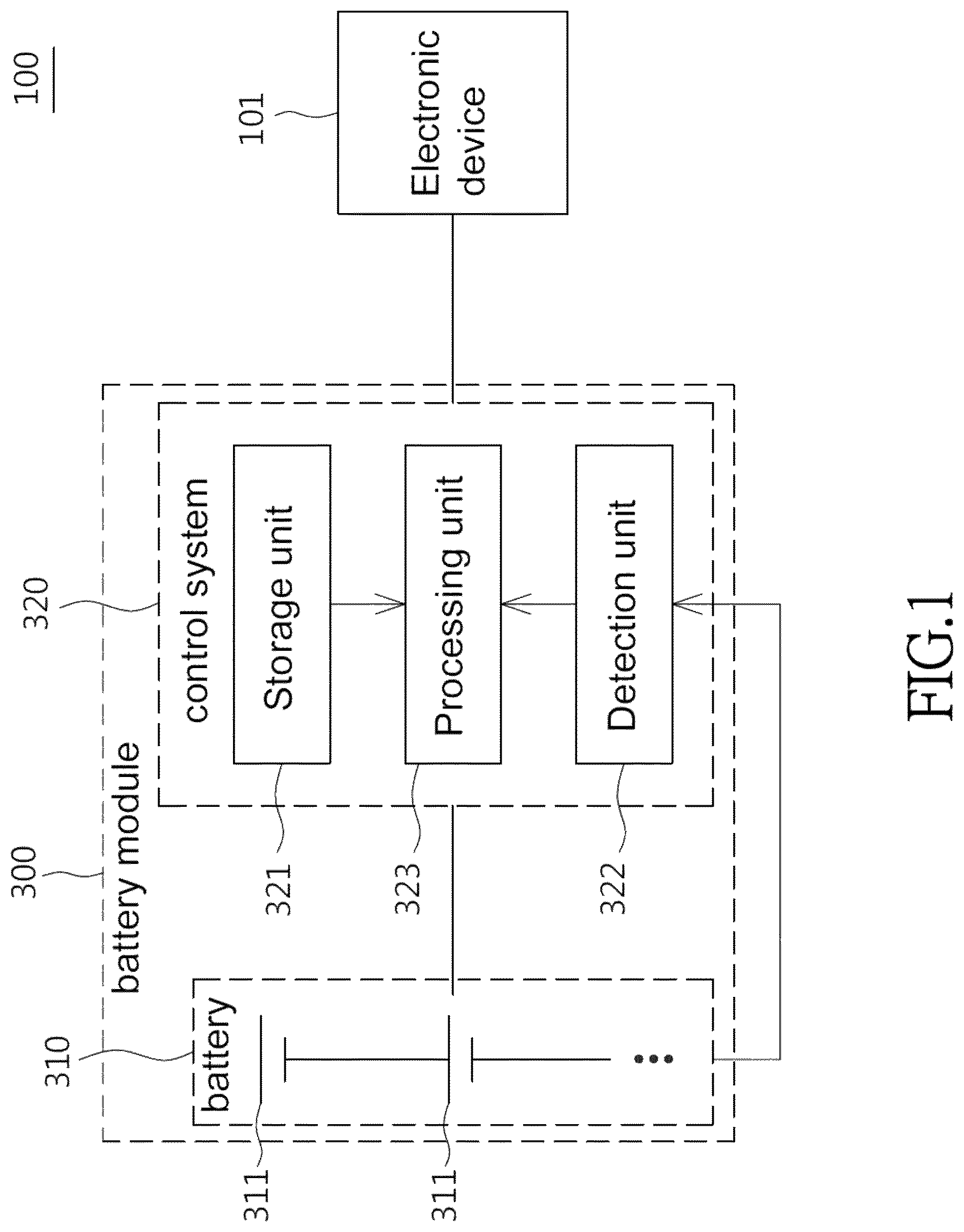 Patent US12613279 Figure 1 – Battery capacity estimation method, and battery module and electronic product using the same