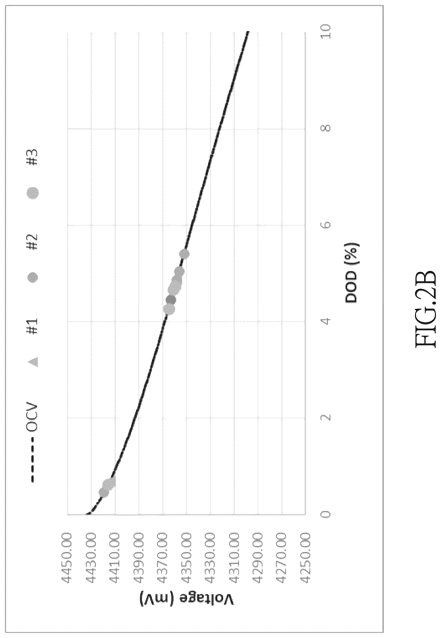 Patent US12613279 Figure 3 – Battery capacity estimation method, and battery module and electronic product using the same