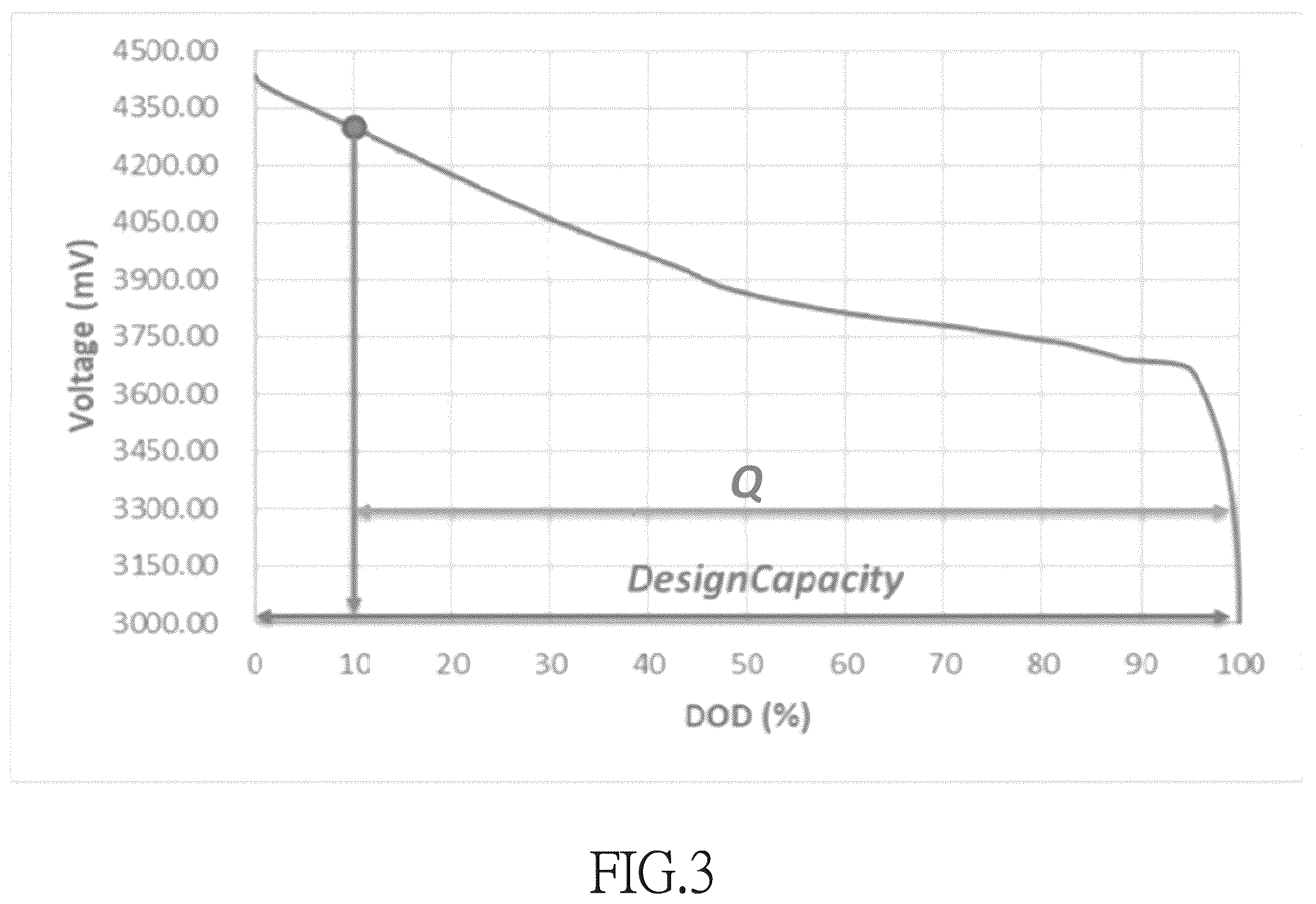 Patent US12613279 Figure 4 – Battery capacity estimation method, and battery module and electronic product using the same