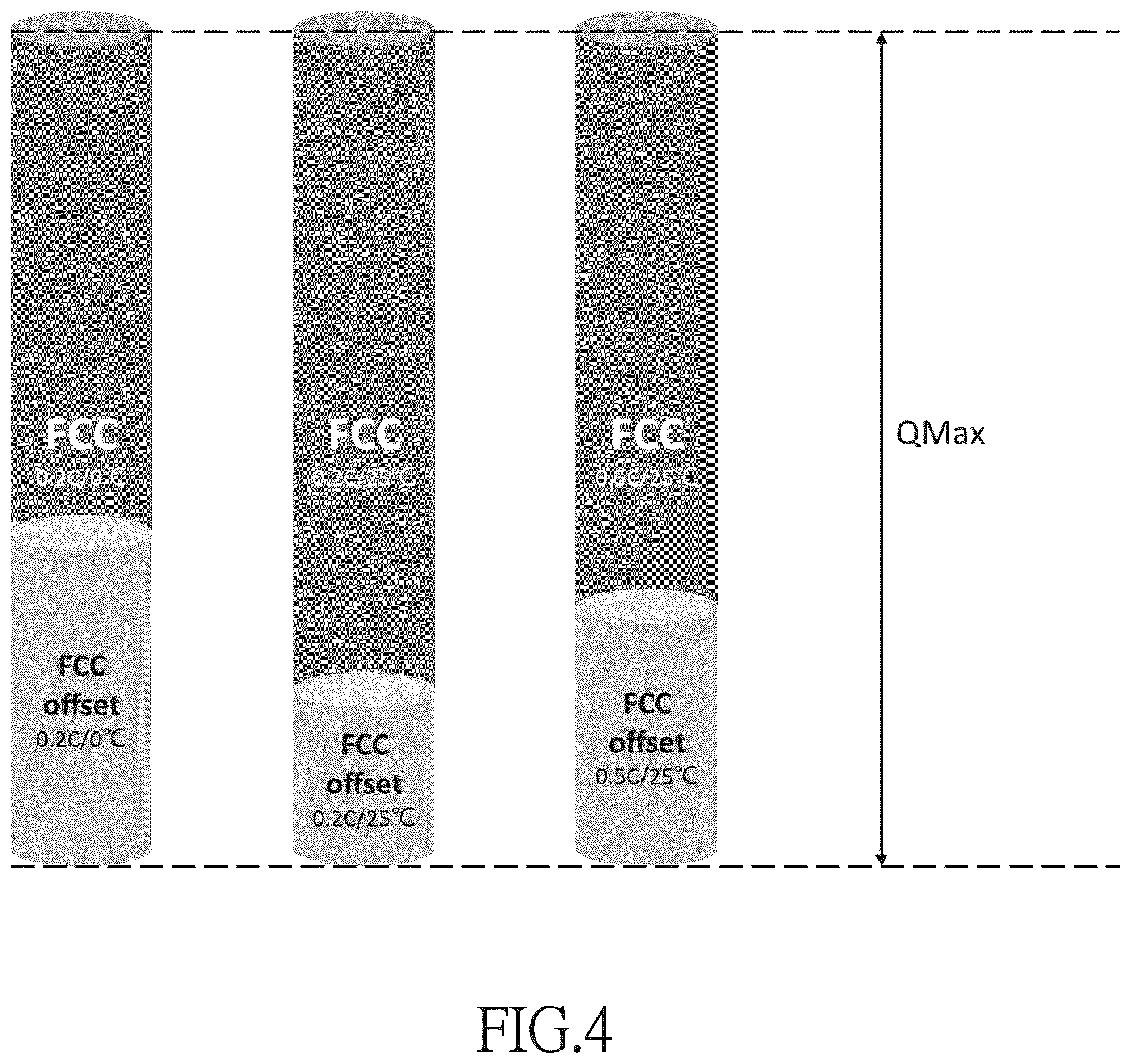Patent US12613279 Figure 5 – Battery capacity estimation method, and battery module and electronic product using the same