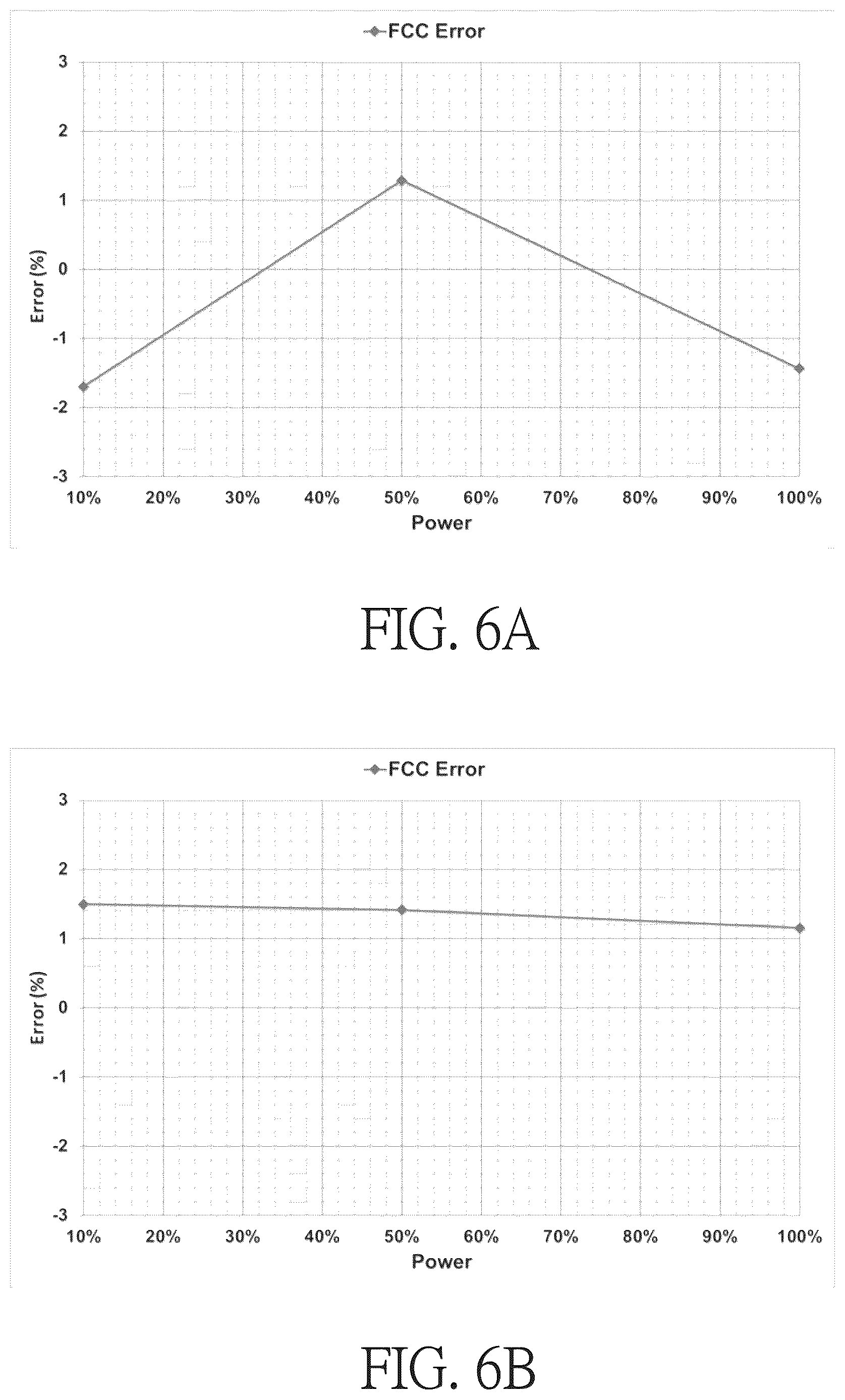 Patent US12613279 Figure 7 – Battery capacity estimation method, and battery module and electronic product using the same