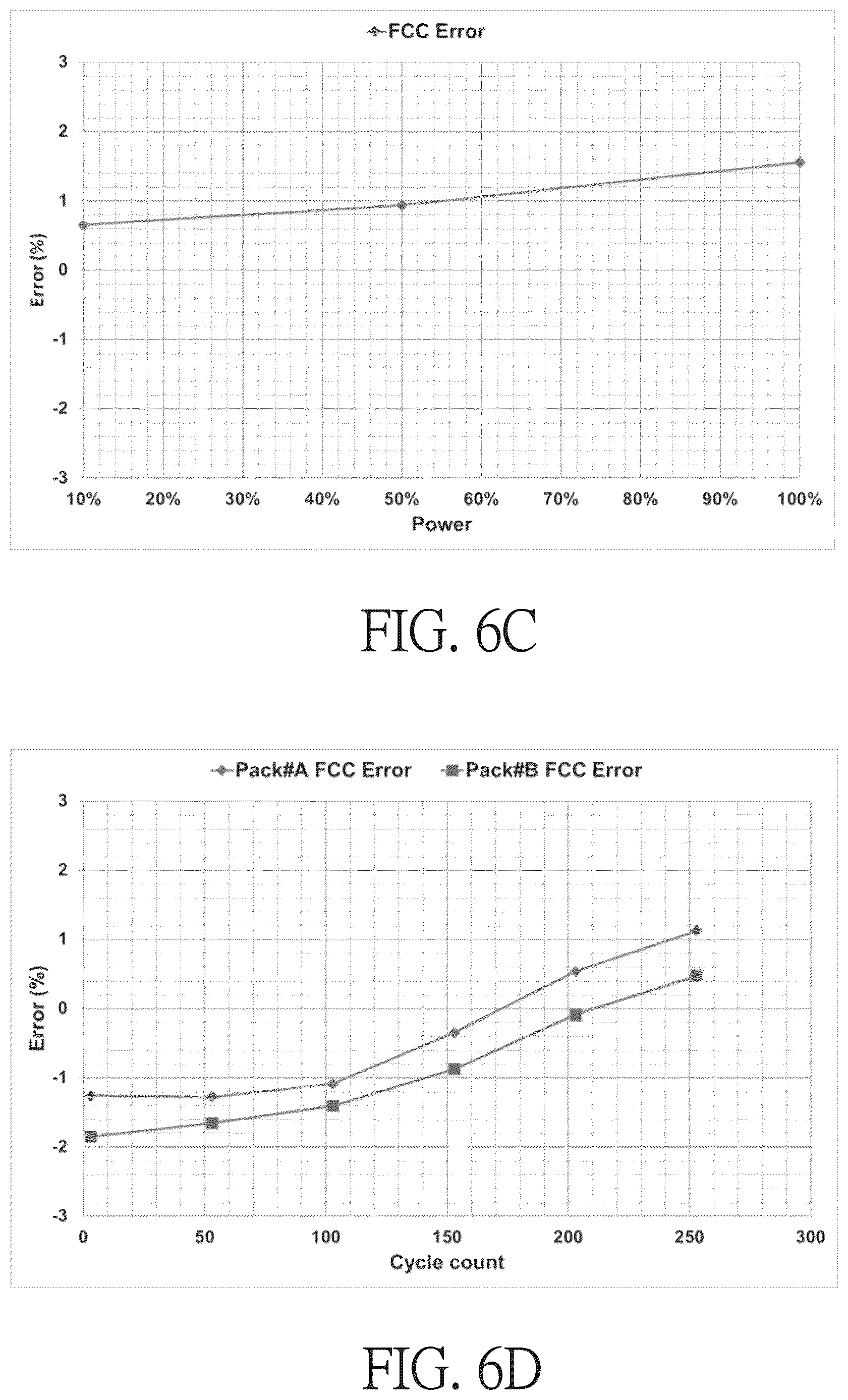 Patent US12613279 Figure 8 – Battery capacity estimation method, and battery module and electronic product using the same