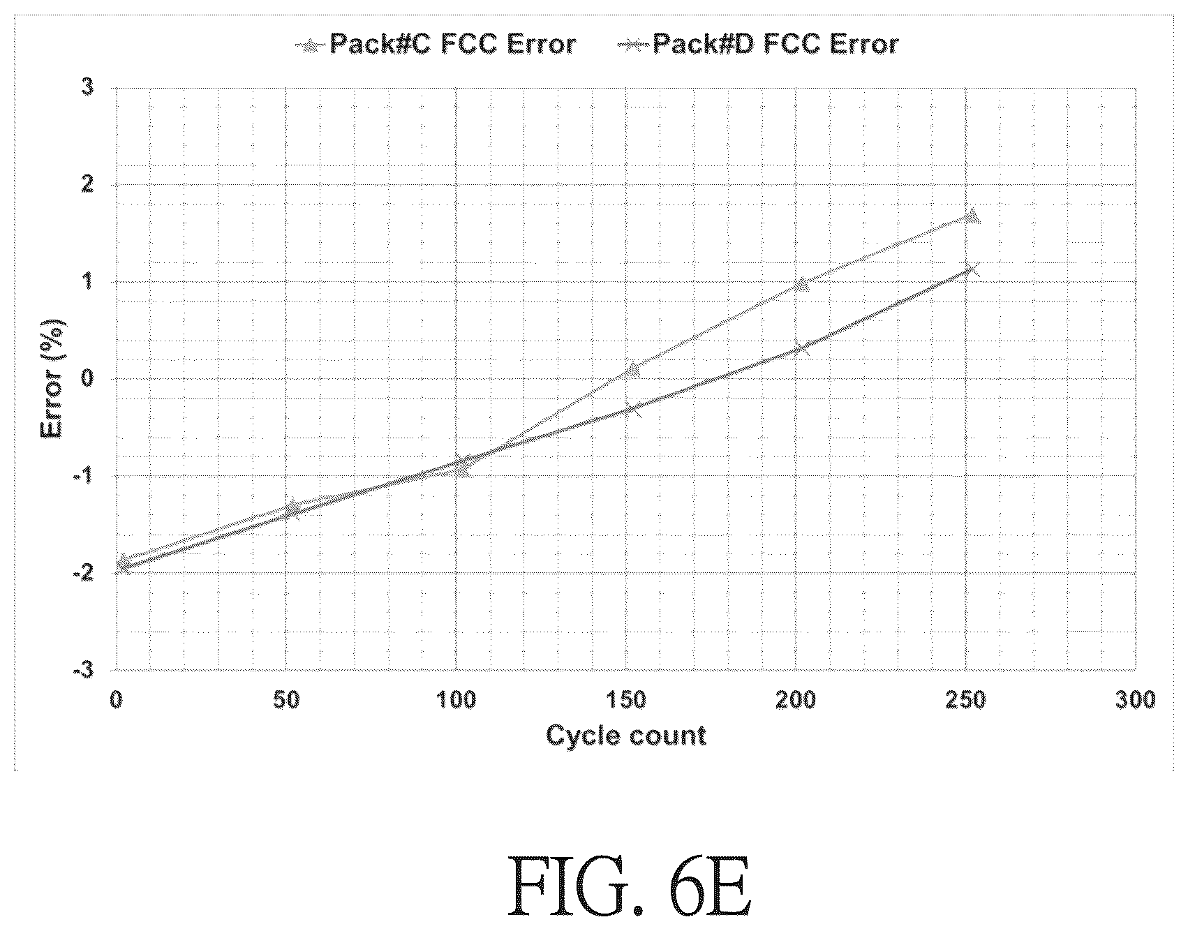 Patent US12613279 Figure 9 – Battery capacity estimation method, and battery module and electronic product using the same