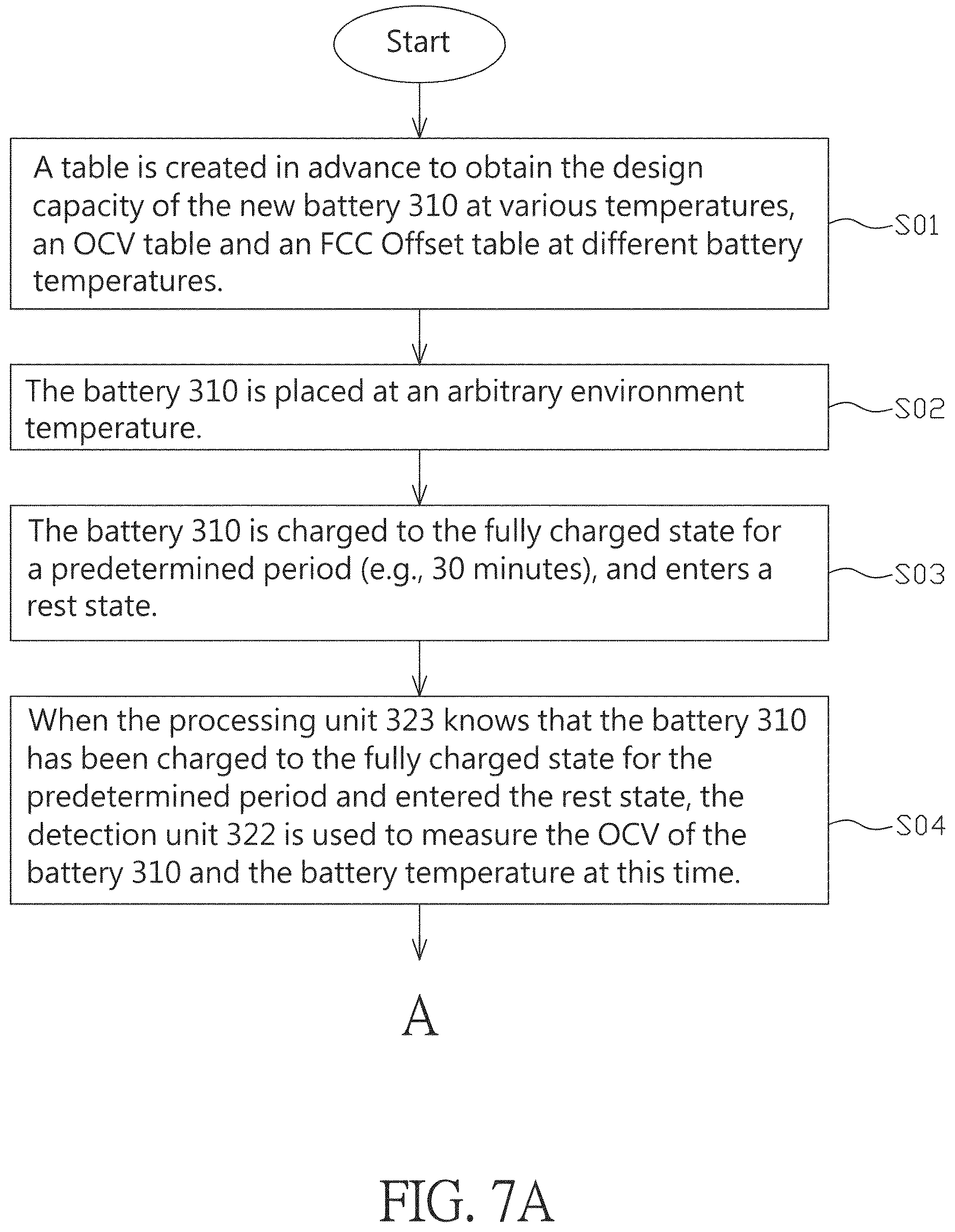 Patent US12613279 Figure 10 – Battery capacity estimation method, and battery module and electronic product using the same