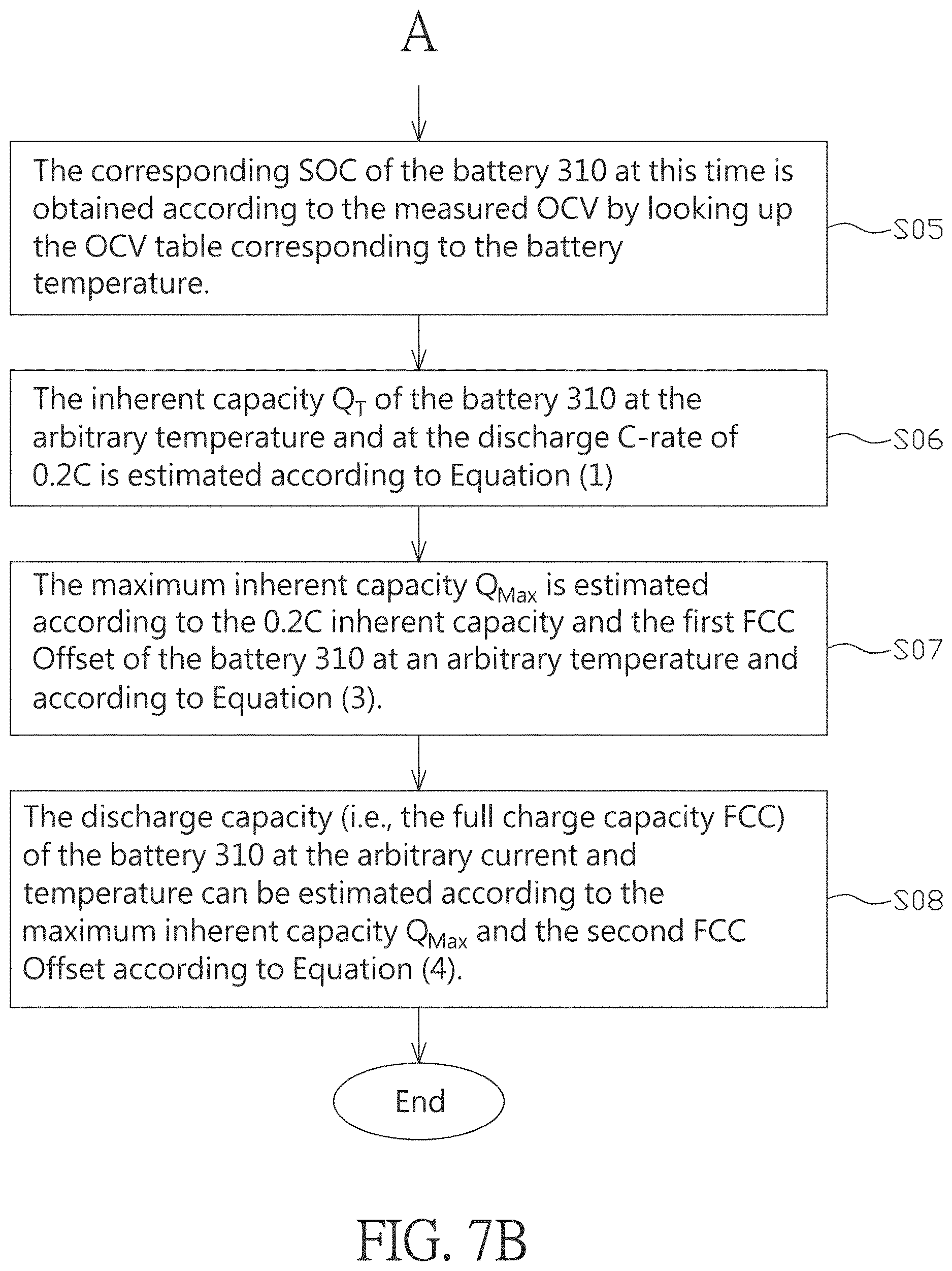 Patent US12613279 Figure 11 – Battery capacity estimation method, and battery module and electronic product using the same