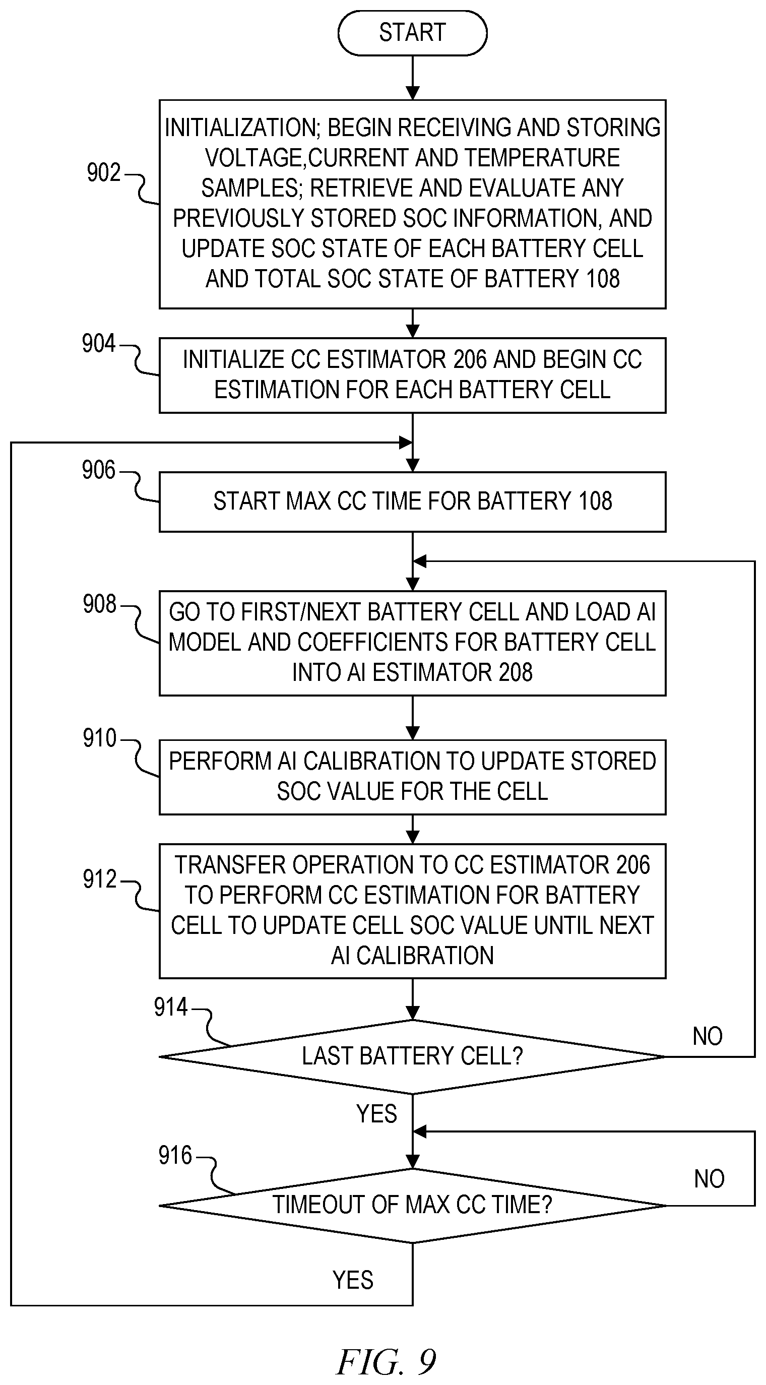 Patent US12613280 Figure 7 – System and method of estimating state of charge of battery using coulomb counting estimation with periodic calibration using artificial intelligence based estimation
